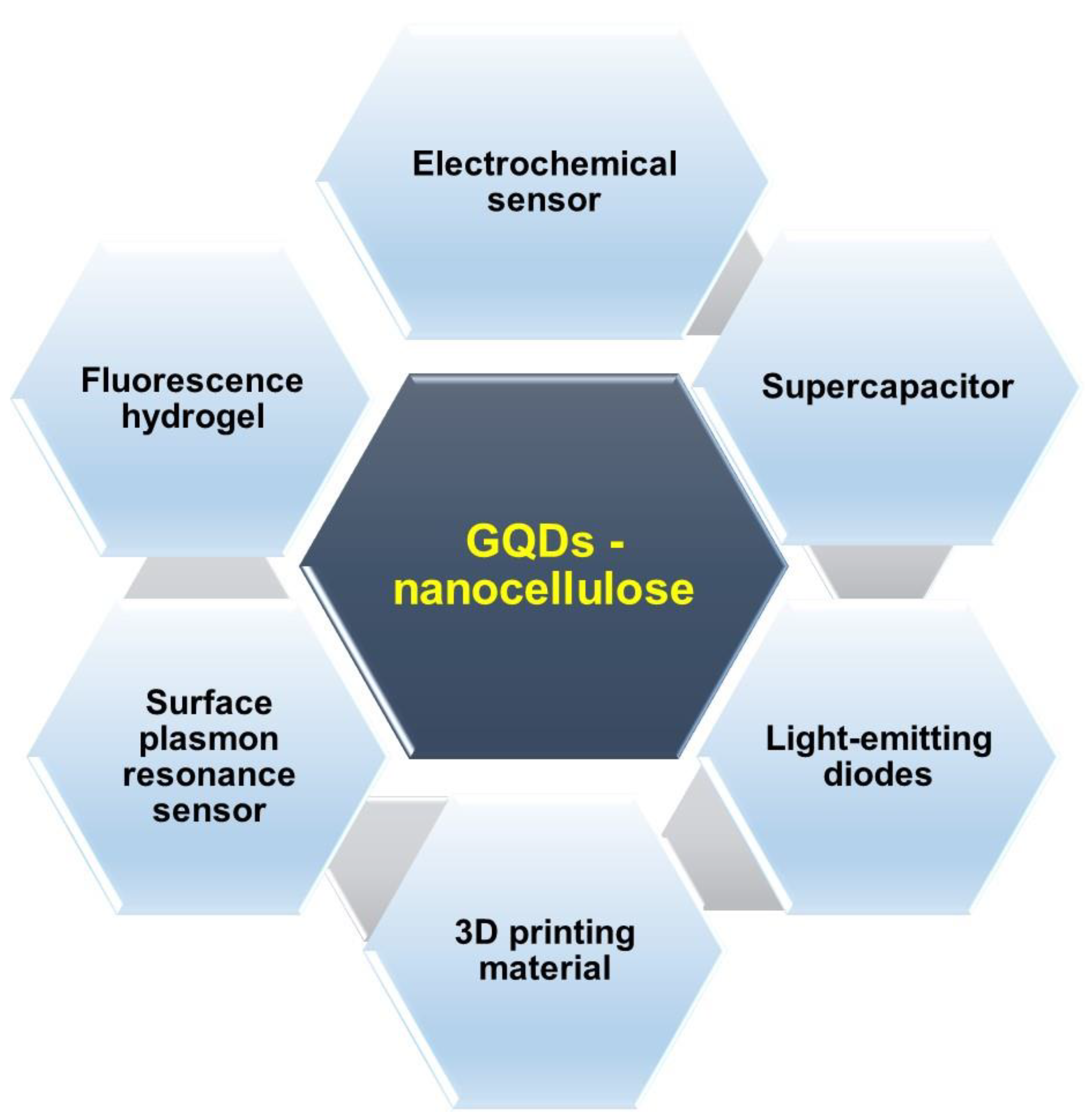 Molecules 26 06158 g005 550