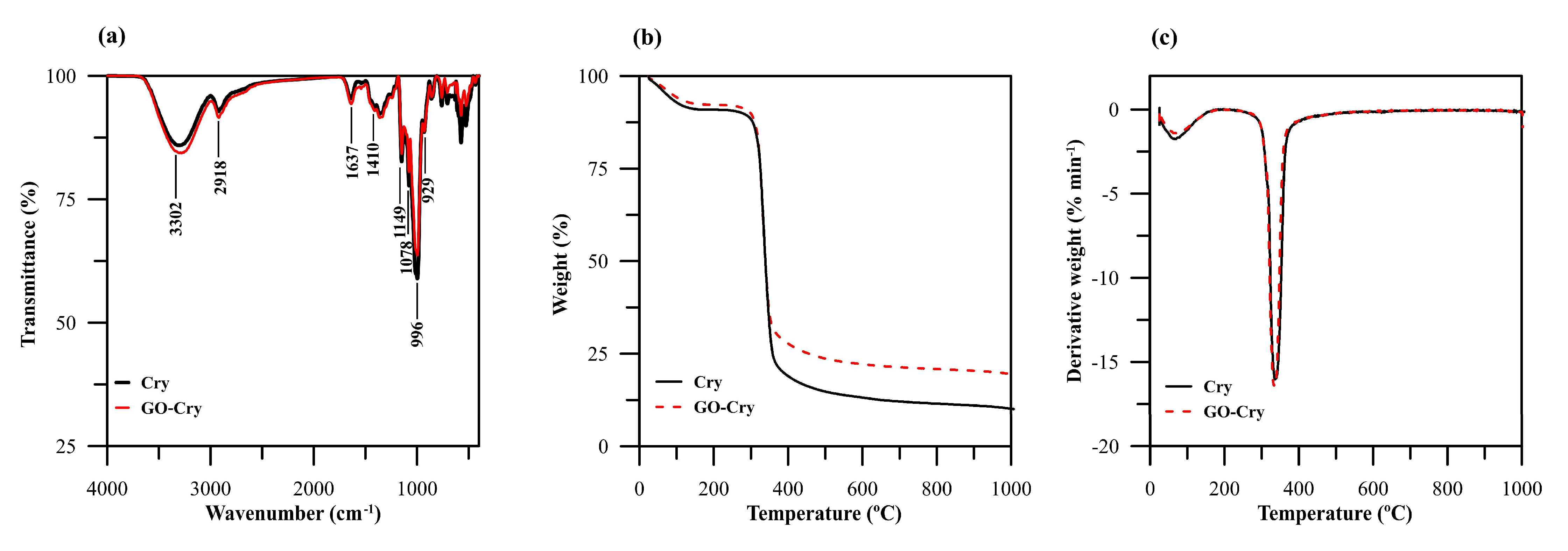 Molecules 26 06163 g004