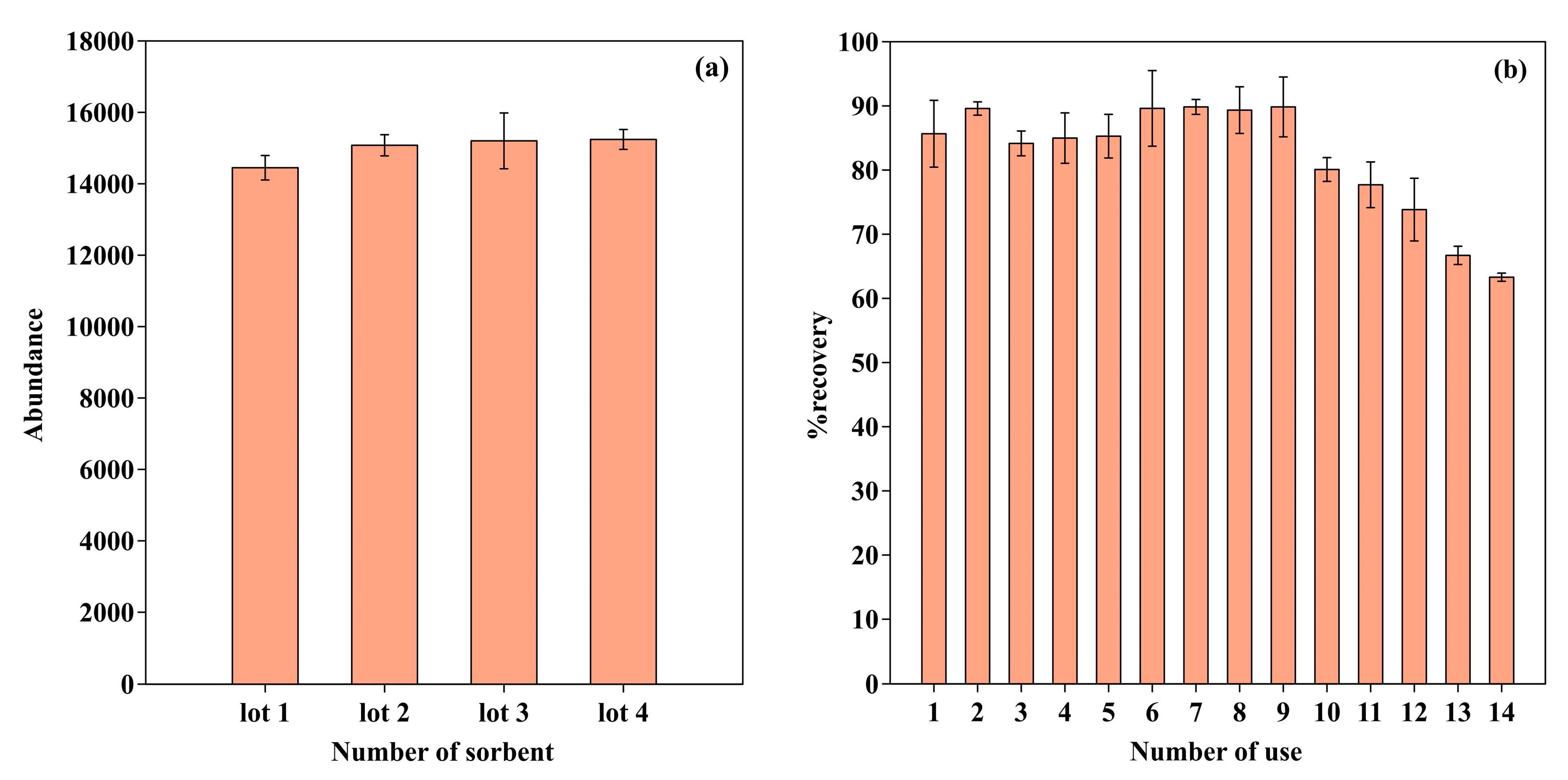 Molecules 26 06163 g006