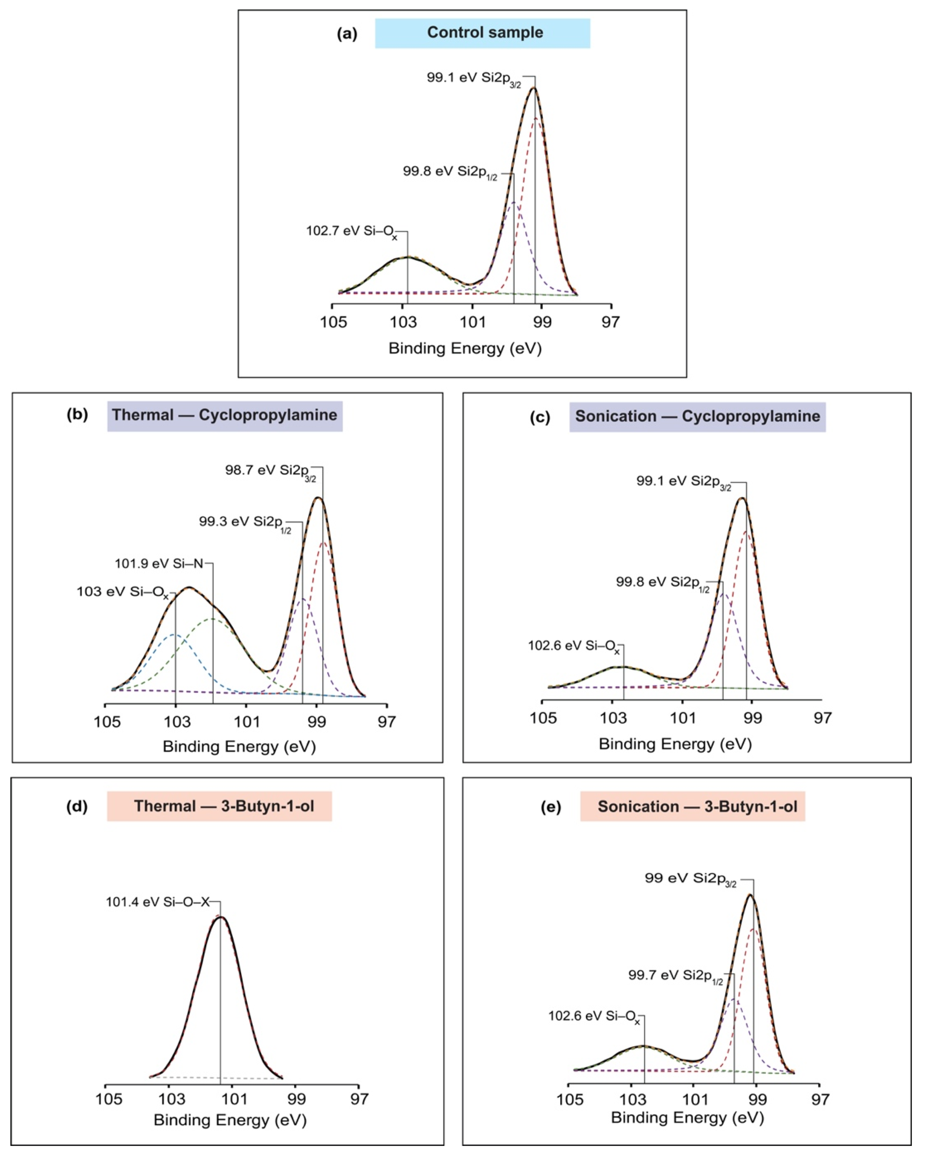 Molecules 26 06166 g002 550