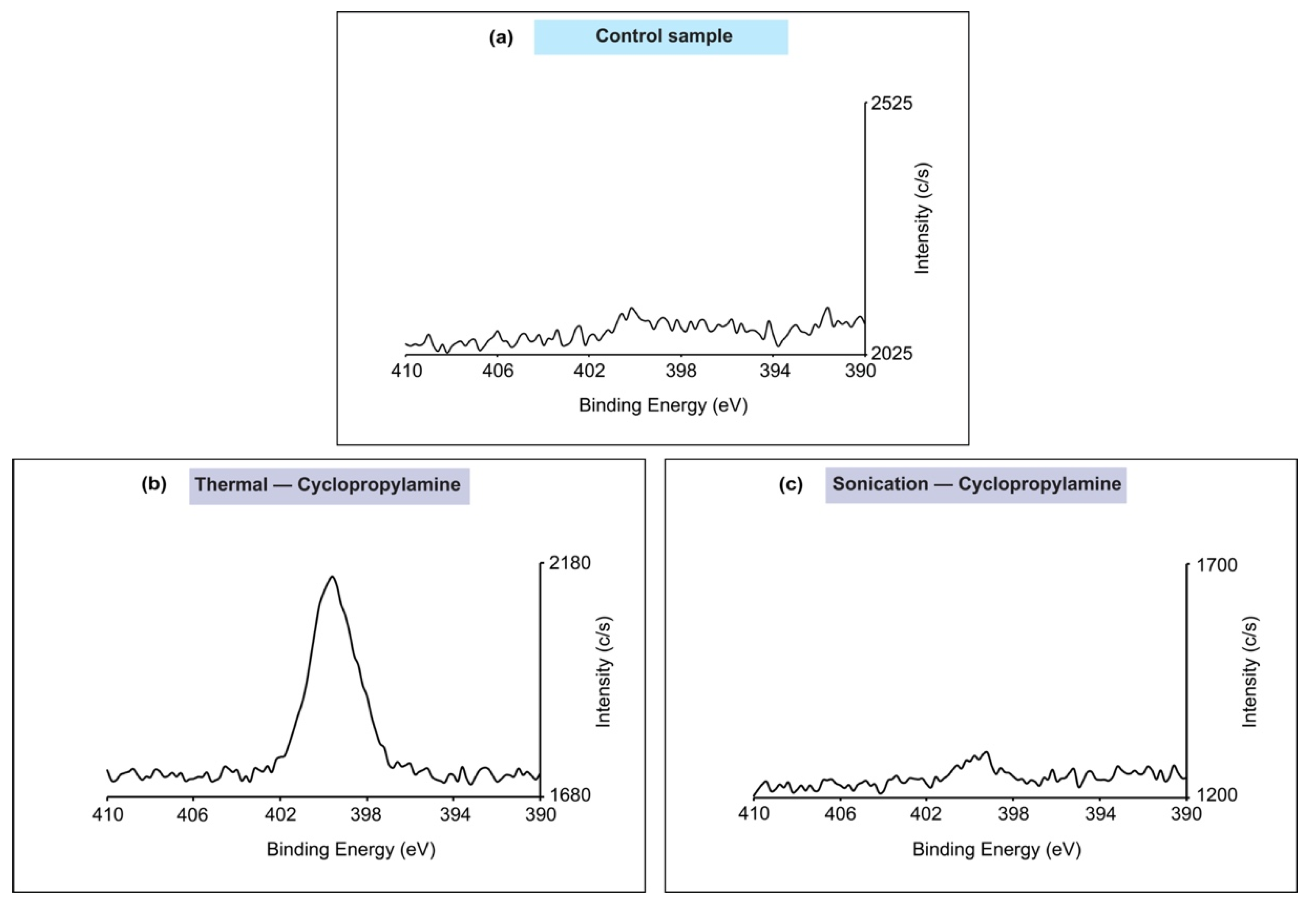 Molecules 26 06166 g005 550