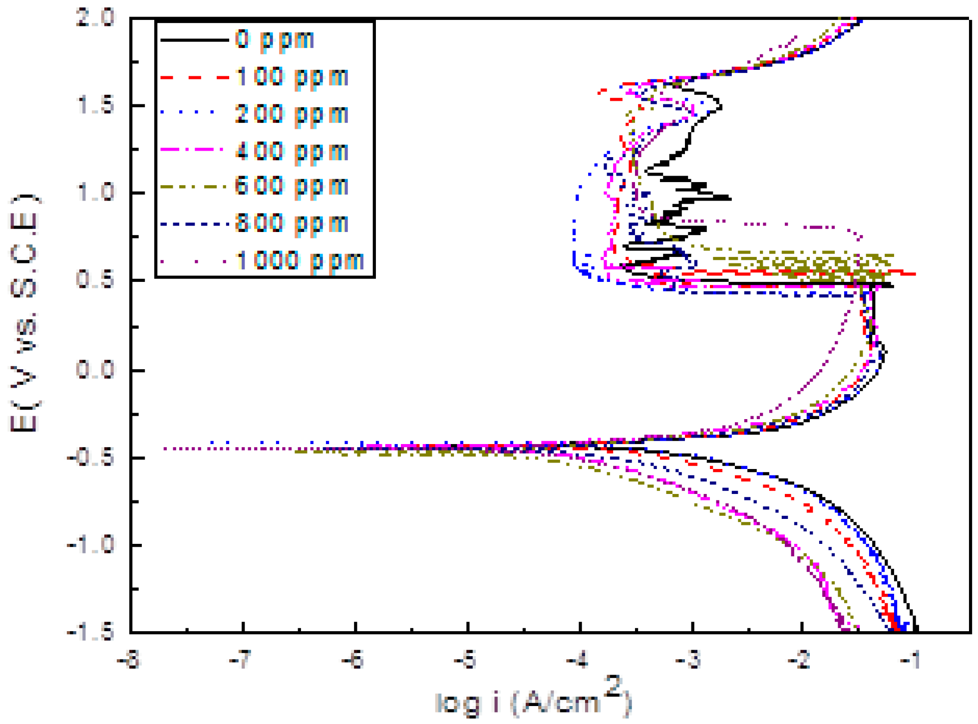 Molecules 26 06169 g005