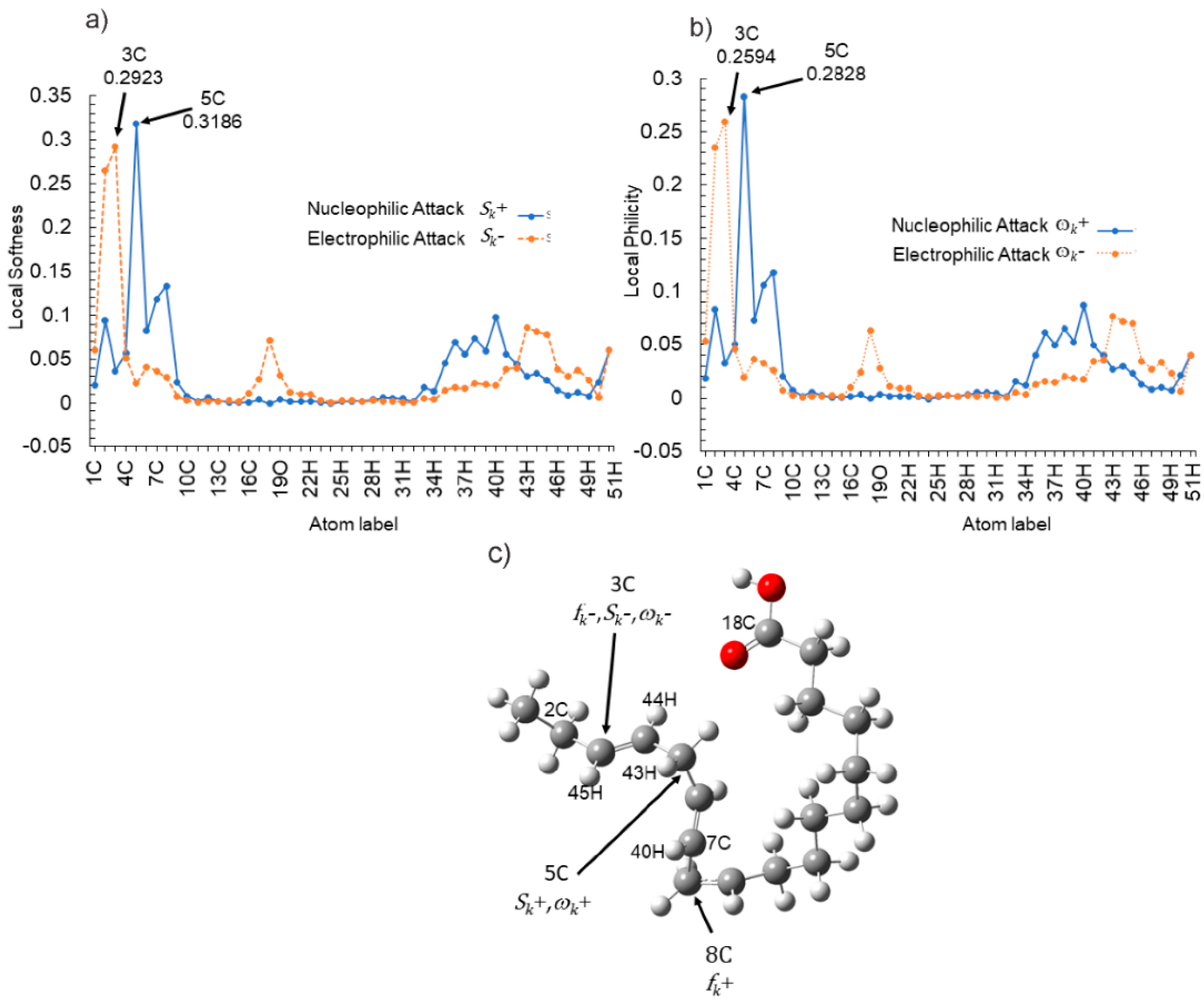 Molecules 26 06169 g016