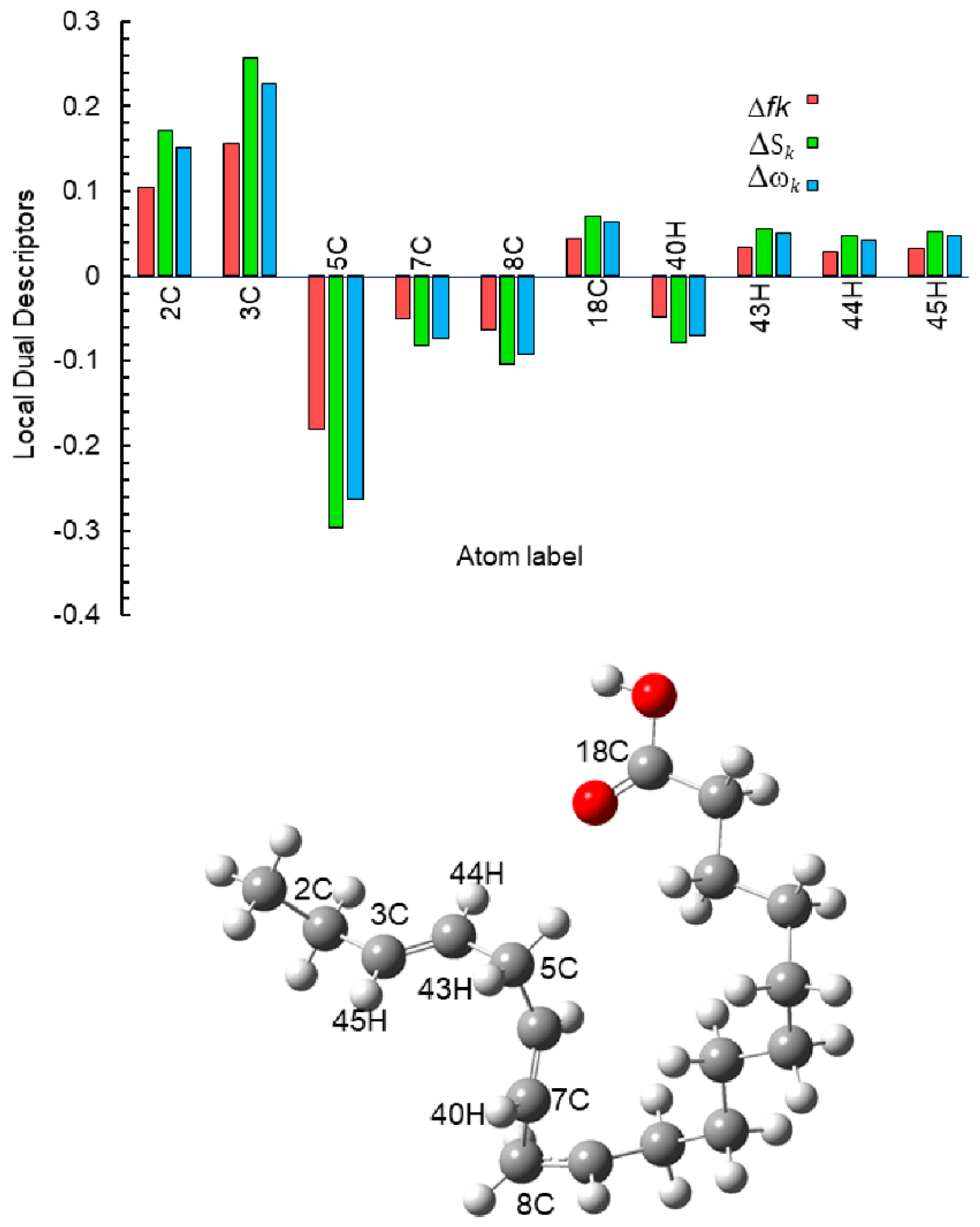 Molecules 26 06169 g017