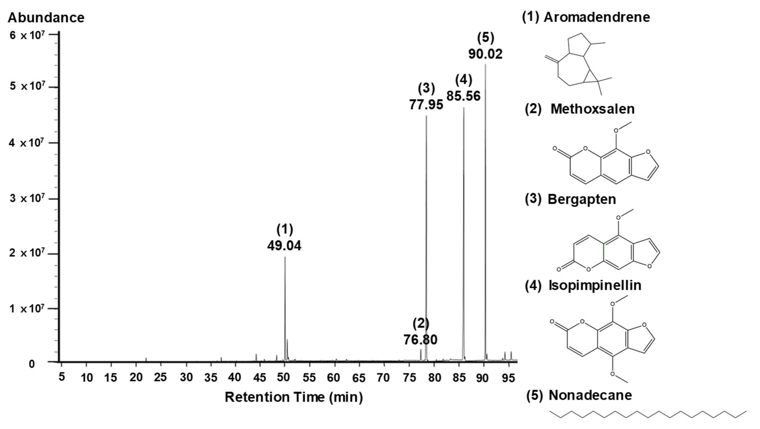 Molecules 26 06172 g006 550