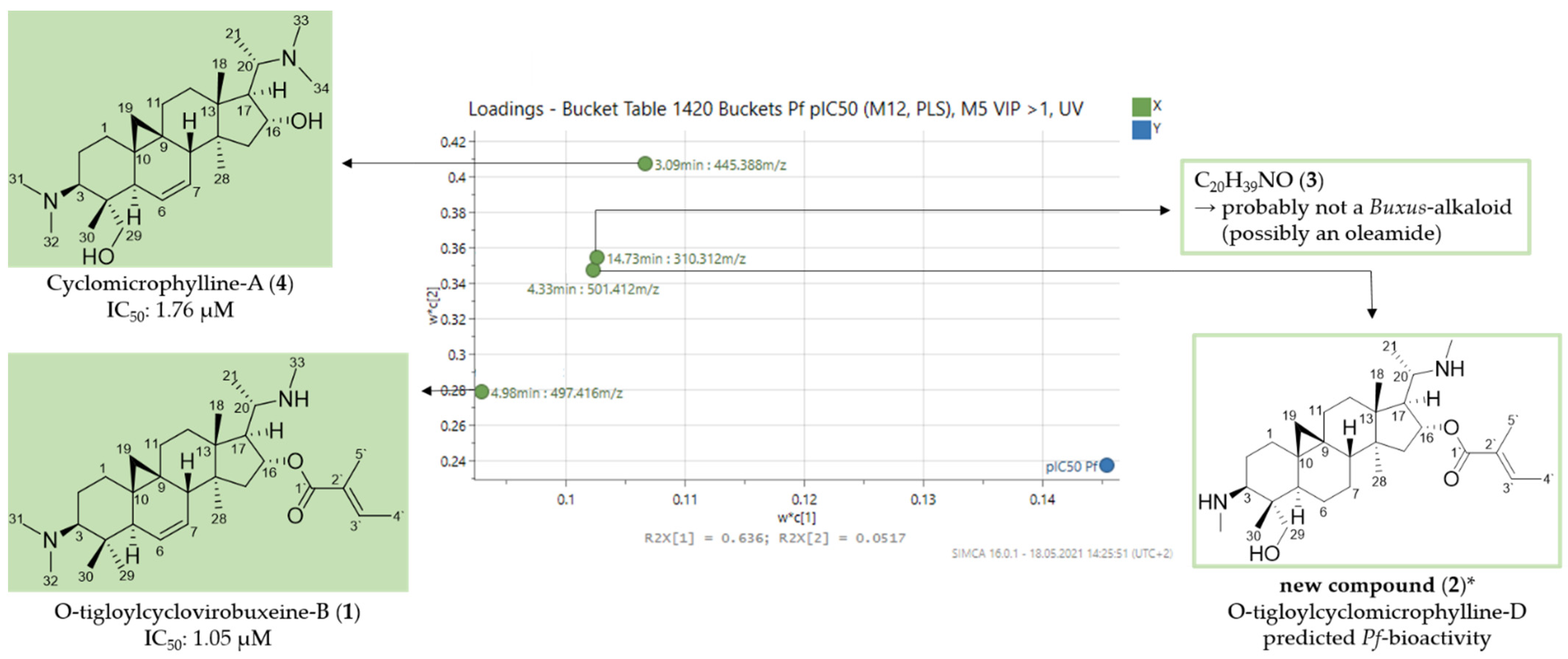 Molecules 26 06181 g002 550