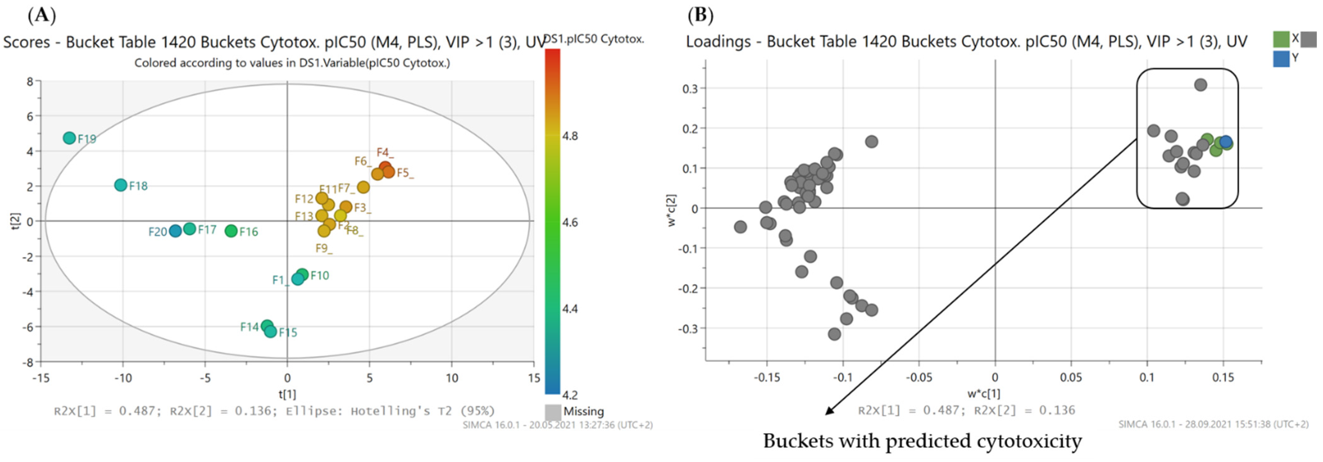 Molecules 26 06181 g006 550