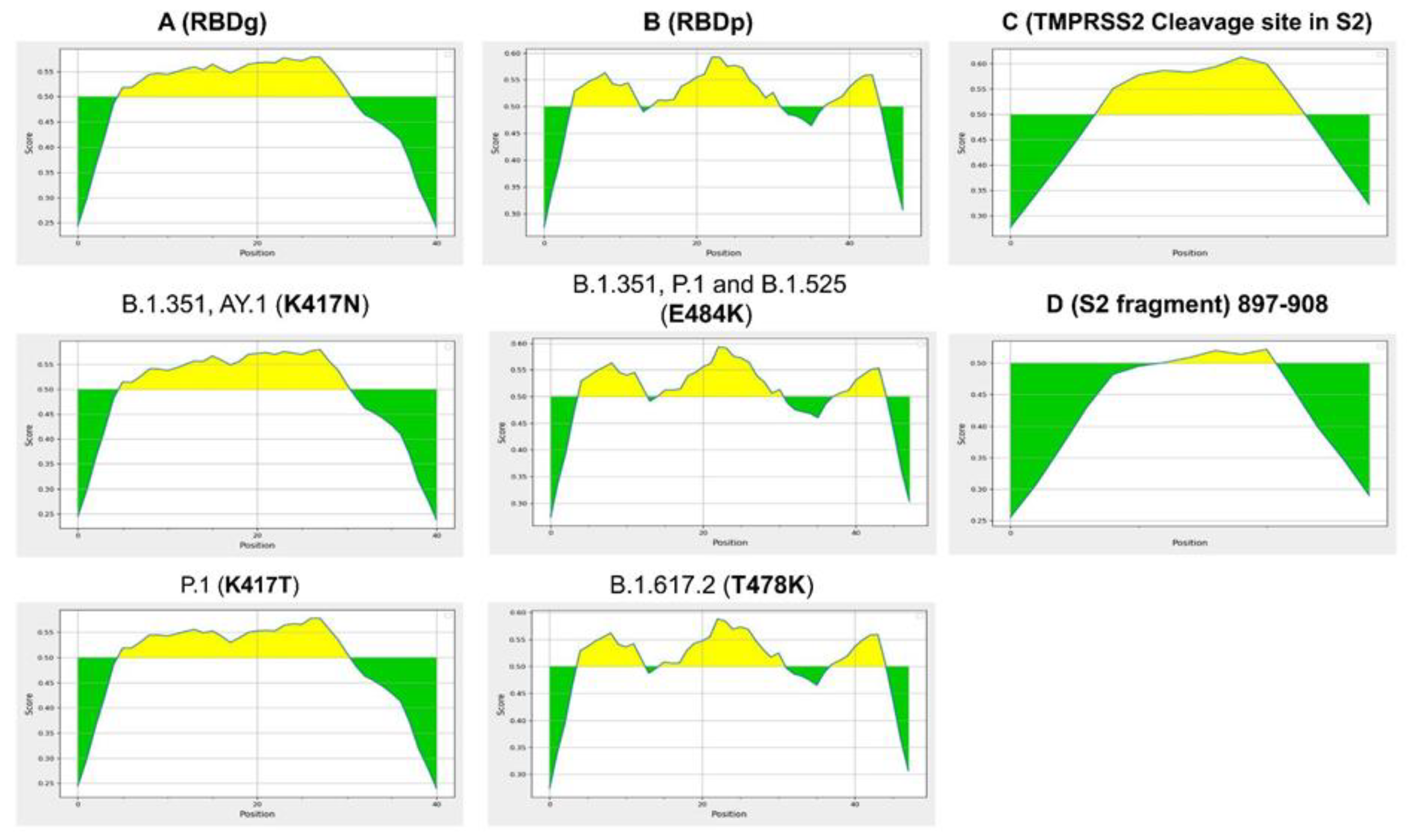 Molecules 26 06182 g003