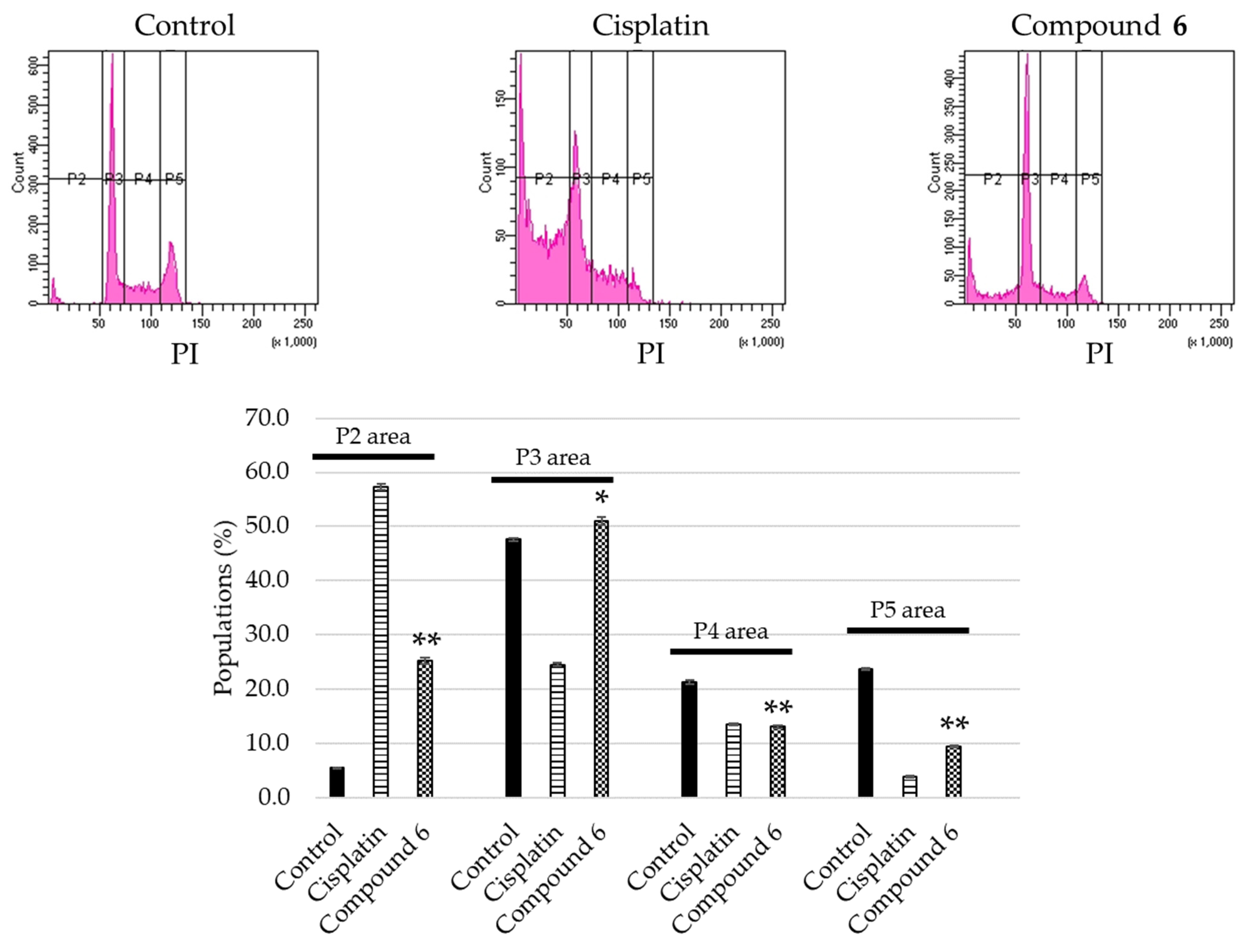 Molecules 26 06186 g007