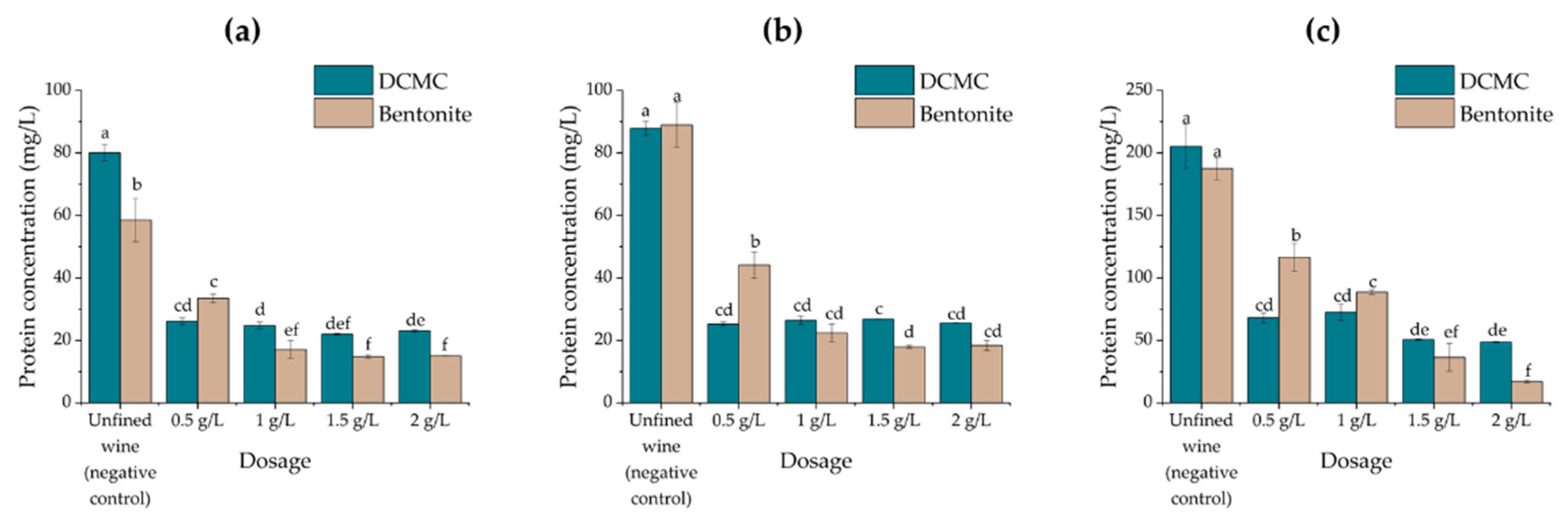 Molecules 26 06188 g001