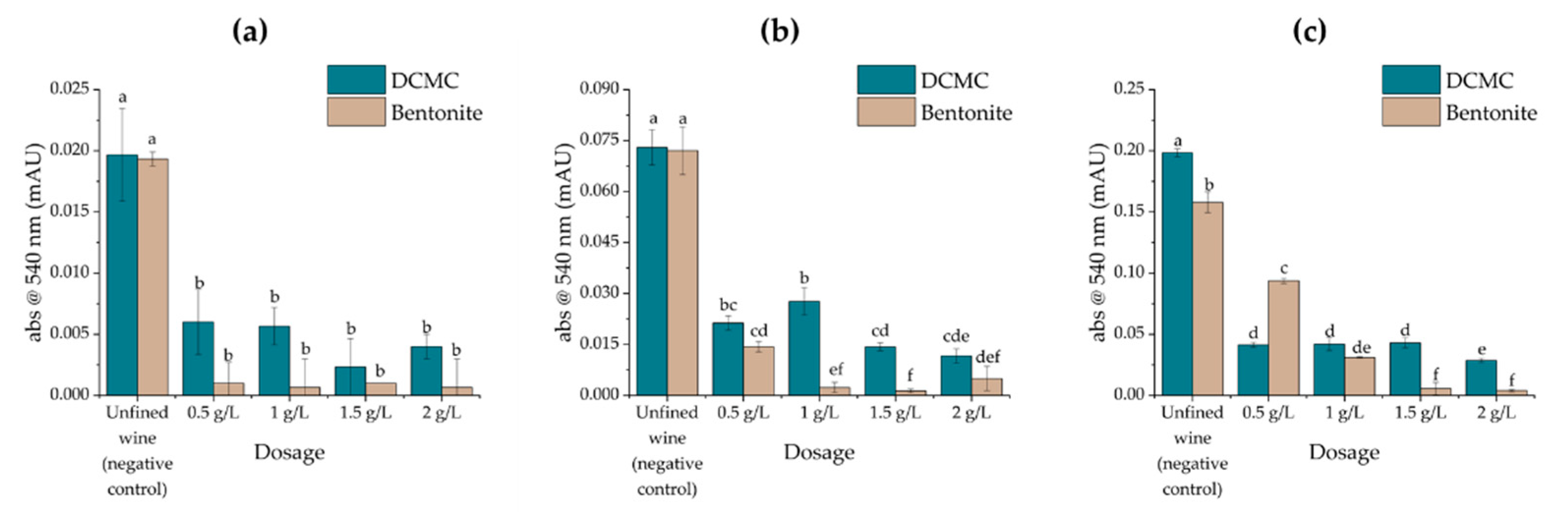 Molecules 26 06188 g002