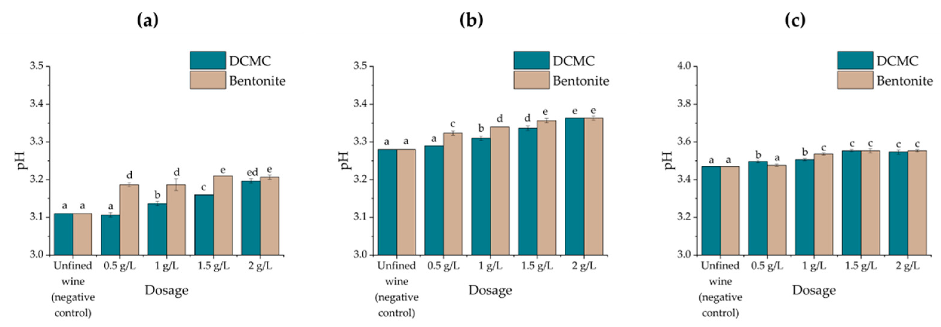 Molecules 26 06188 g005