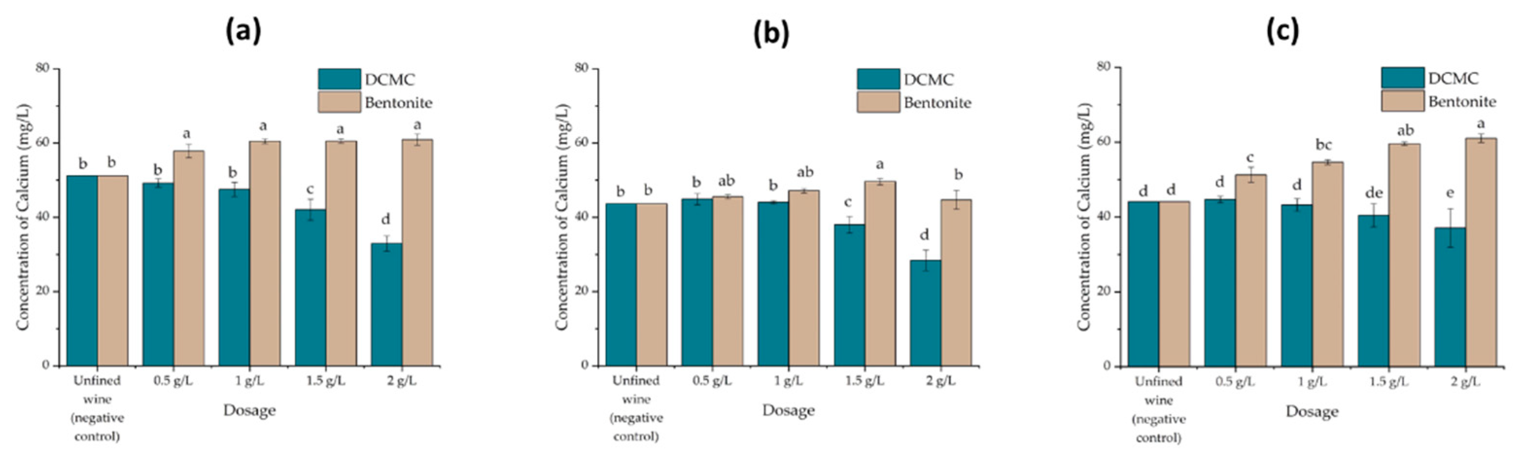 Molecules 26 06188 g006