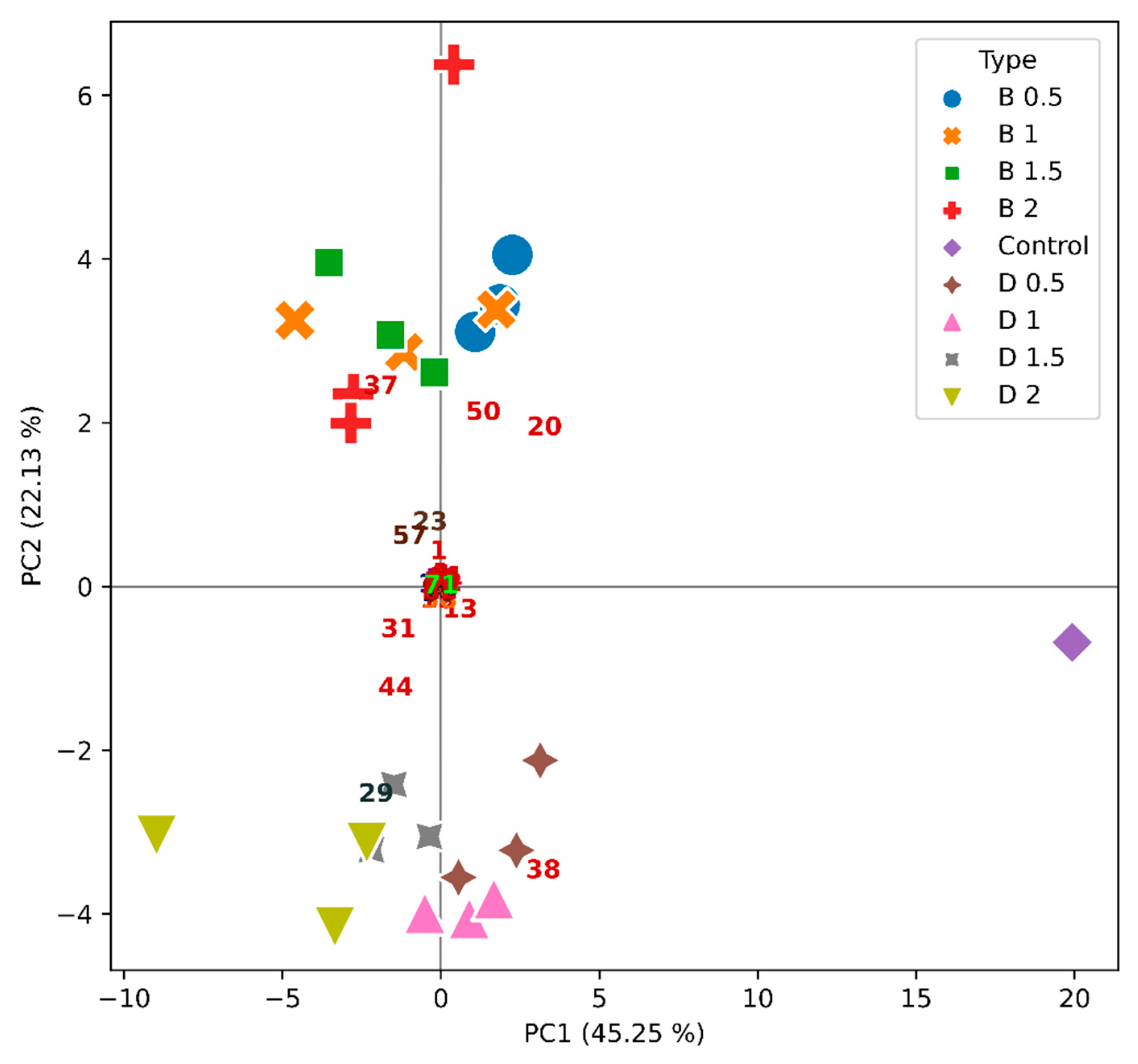 Molecules 26 06188 g007
