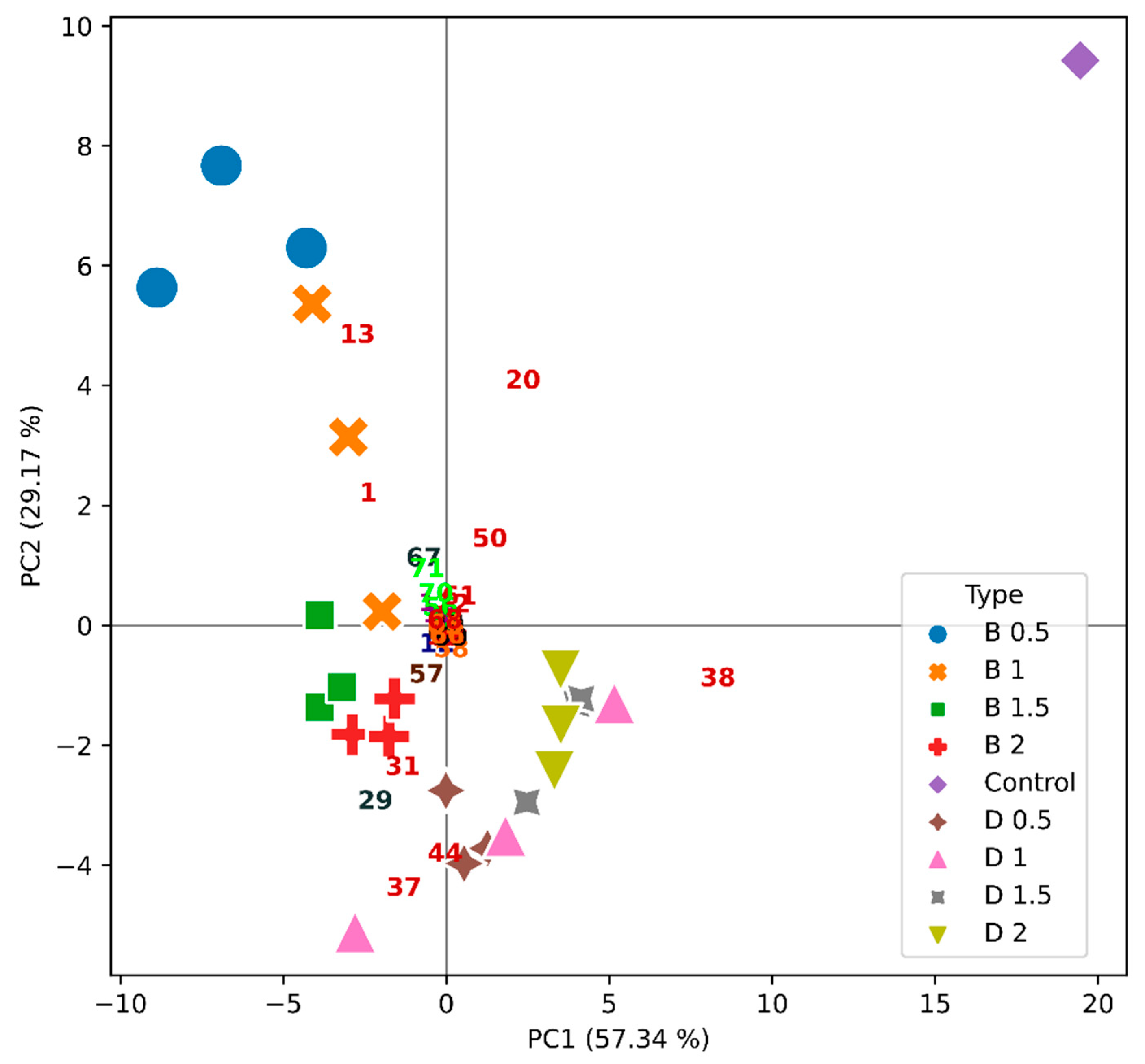 Molecules 26 06188 g008