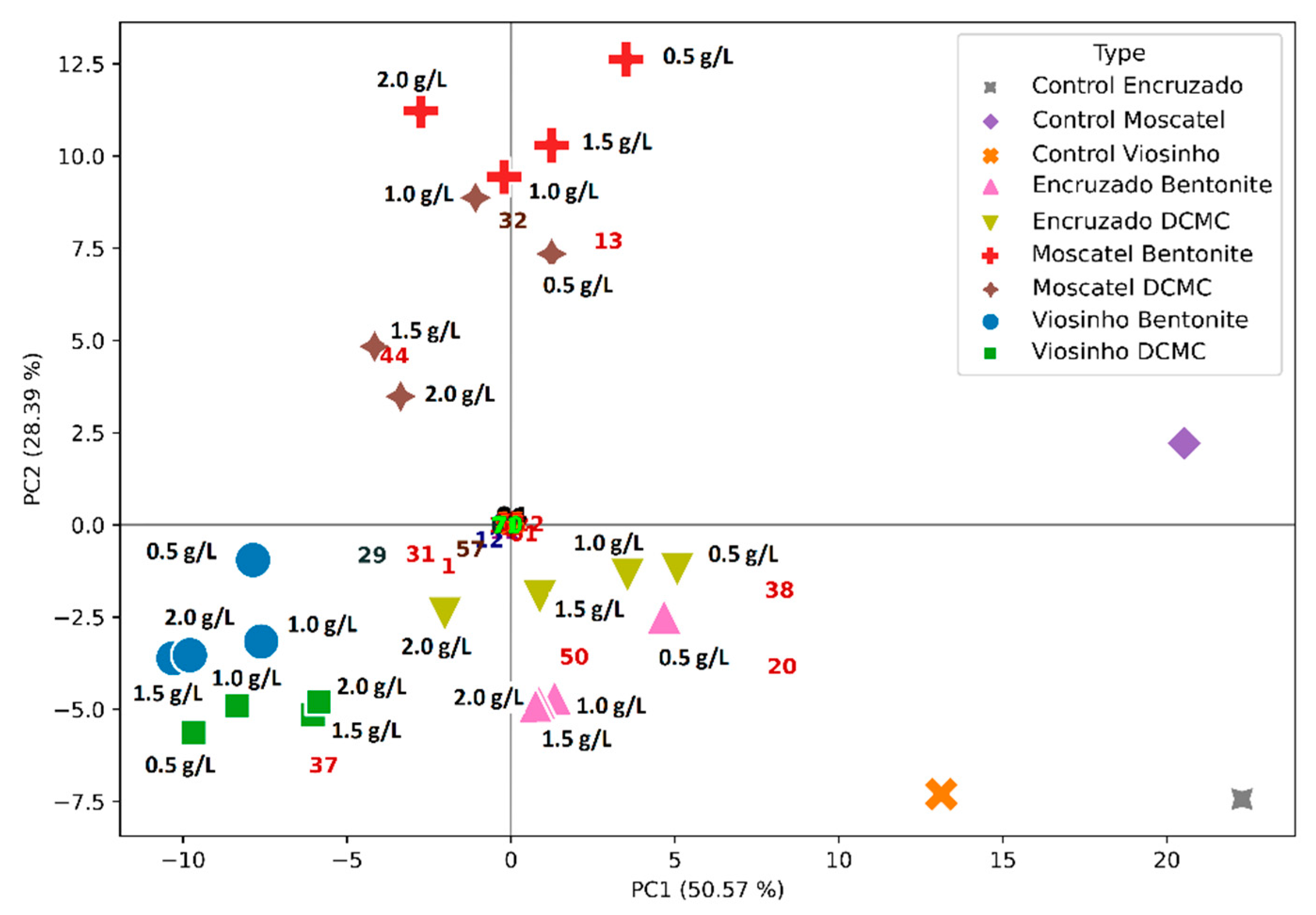 Molecules 26 06188 g010