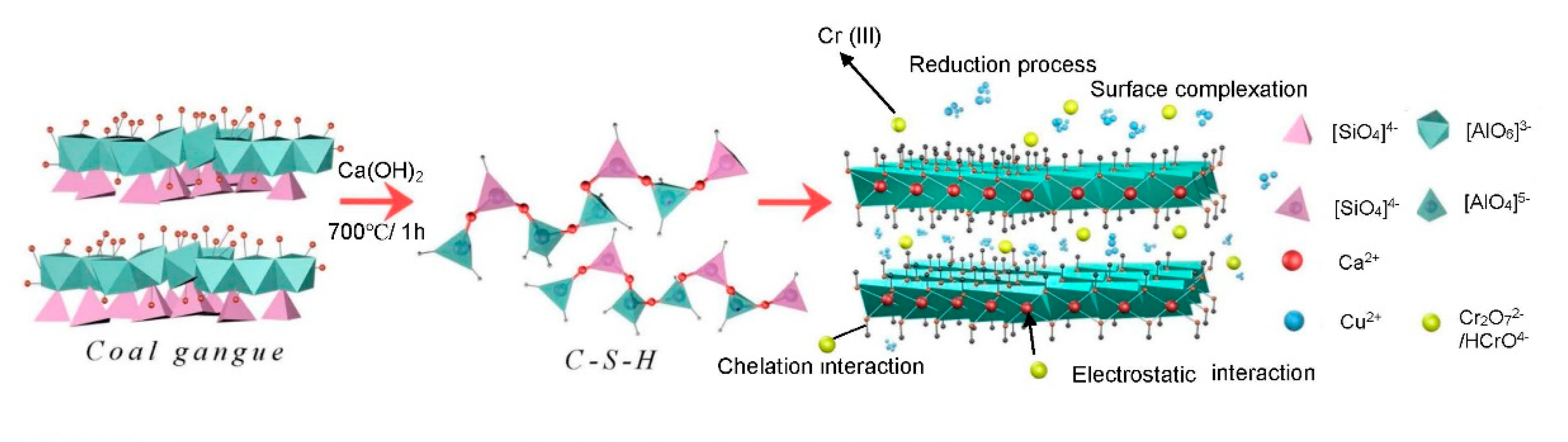 Molecules 26 06192 g005 Molecules 26 06192 g005