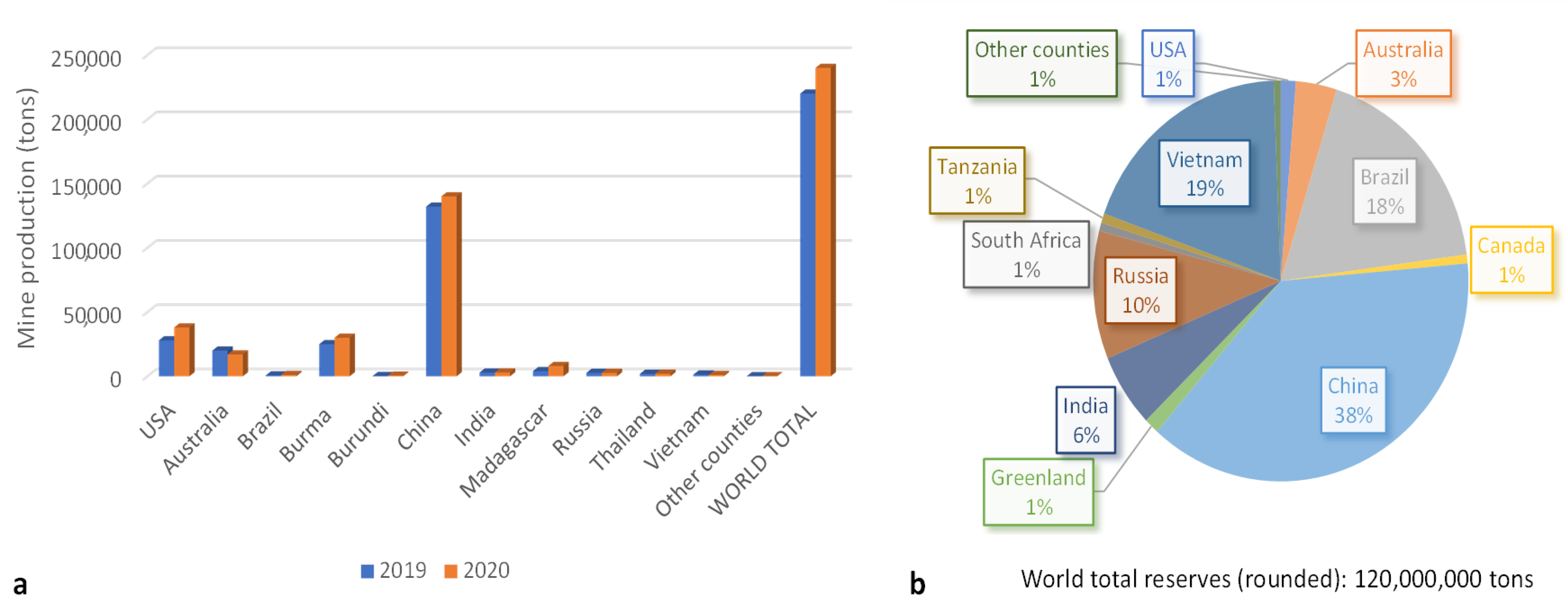 Molecules 26 06200 g001 550
