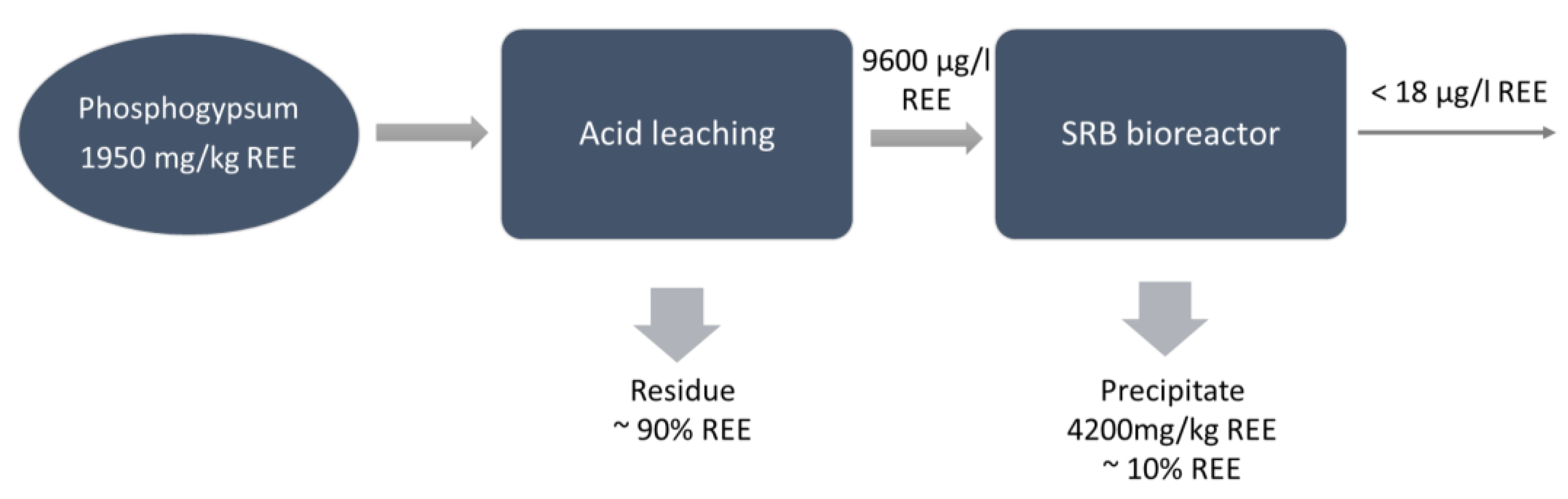 Molecules 26 06200 g003 550