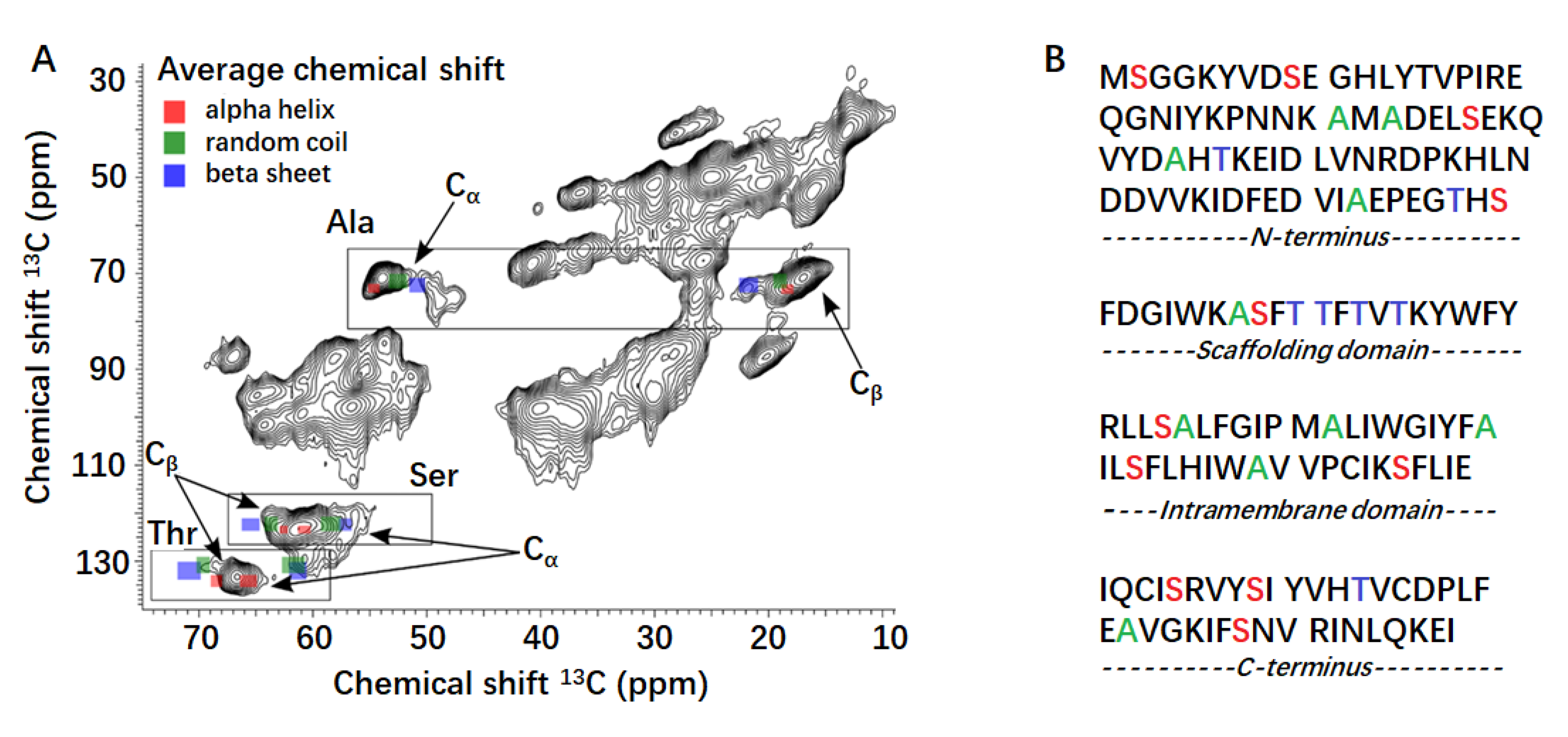 Molecules 26 06201 g005