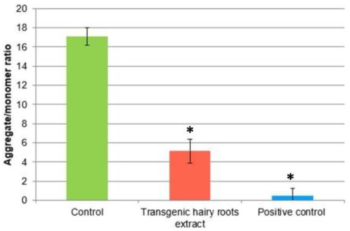 Molecules 26 06208 g005 550