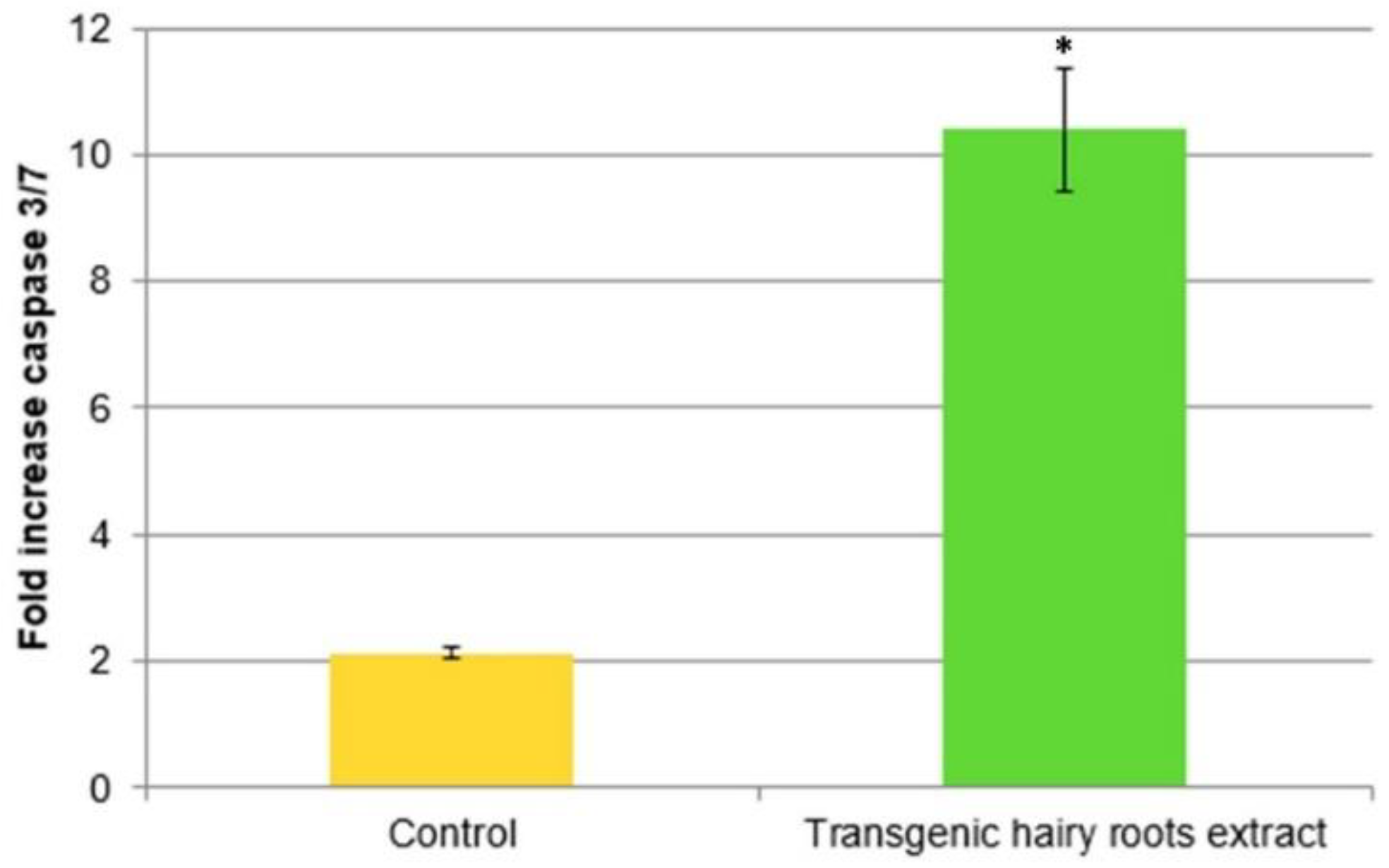 Molecules 26 06208 g008 550