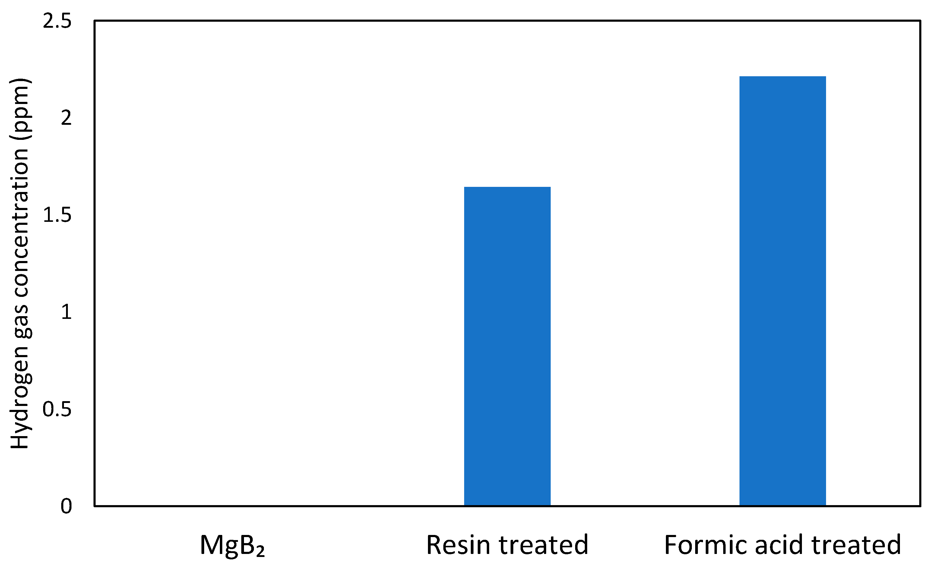 Molecules 26 06212 g005 550