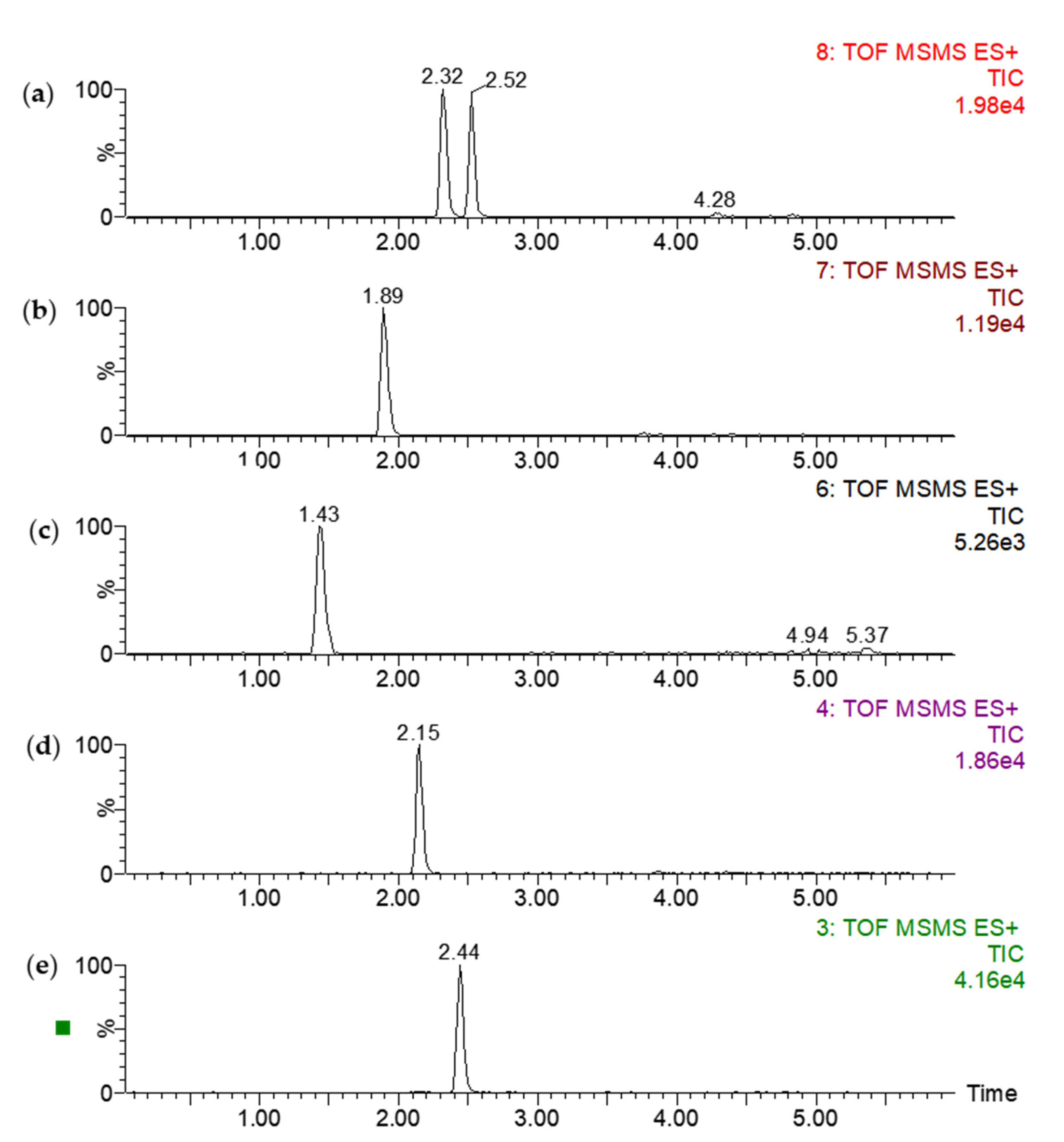 Molecules 26 06213 g002