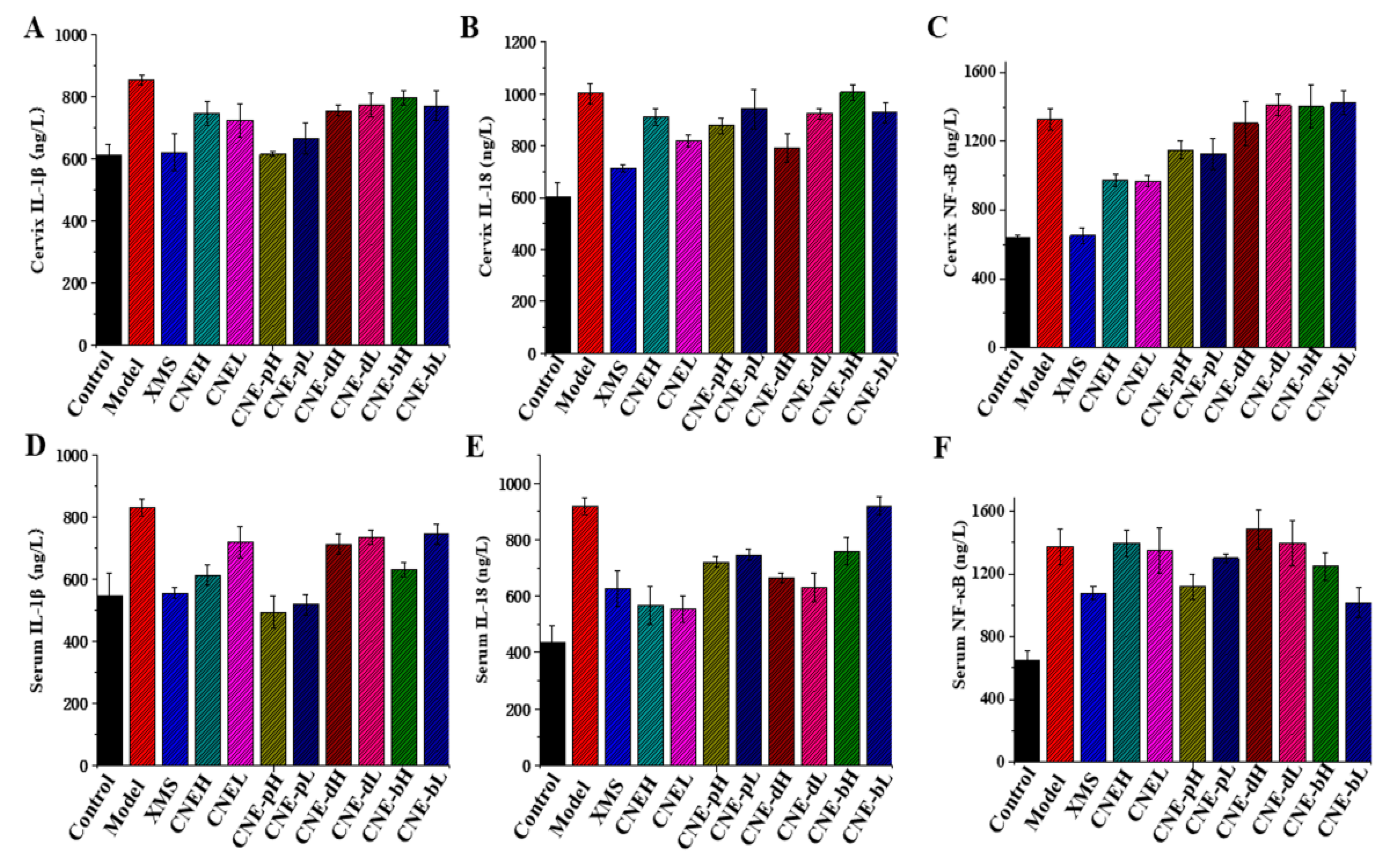 Molecules 26 06217 g007 550