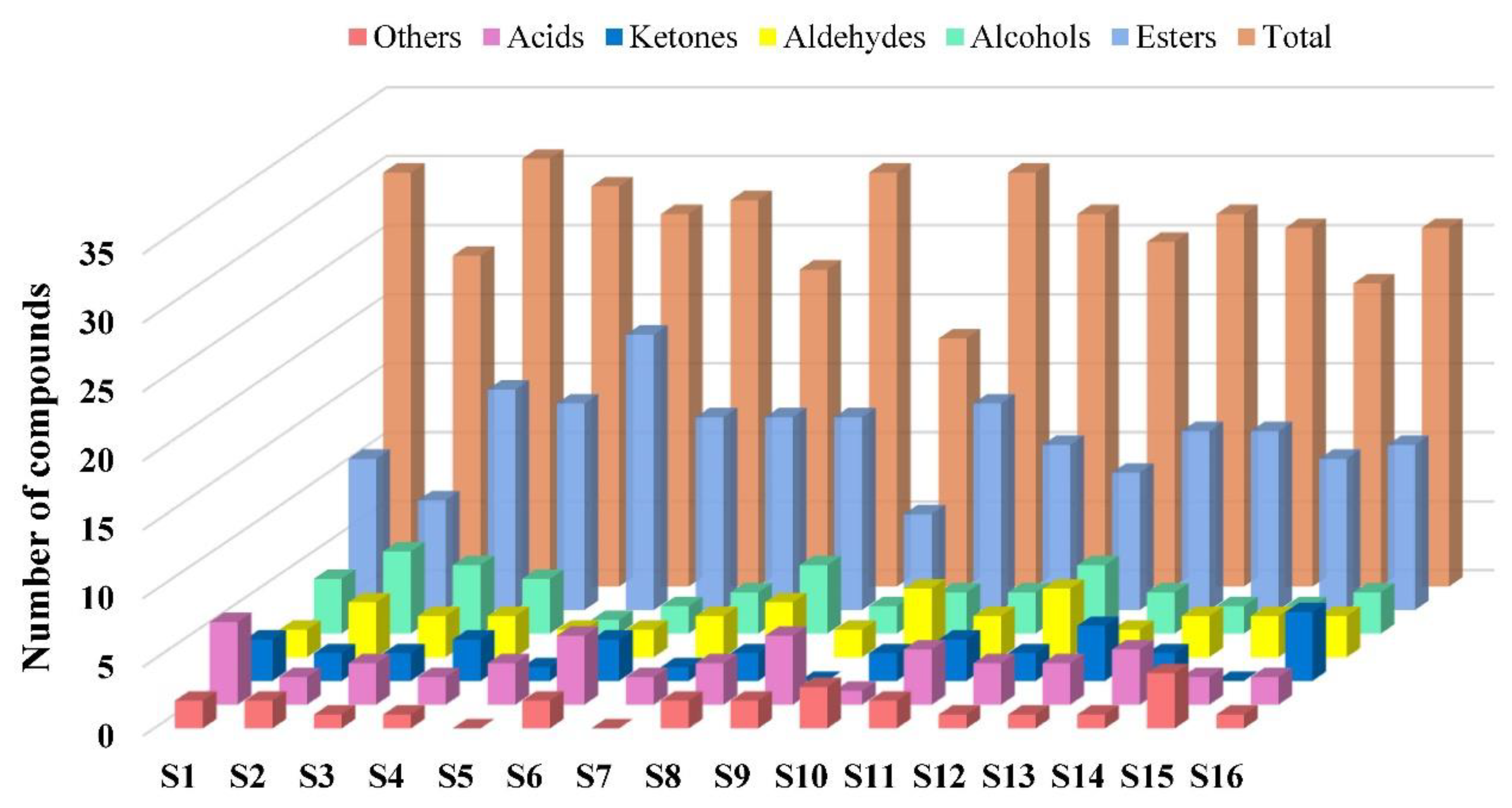 Molecules 26 06219 g001 550