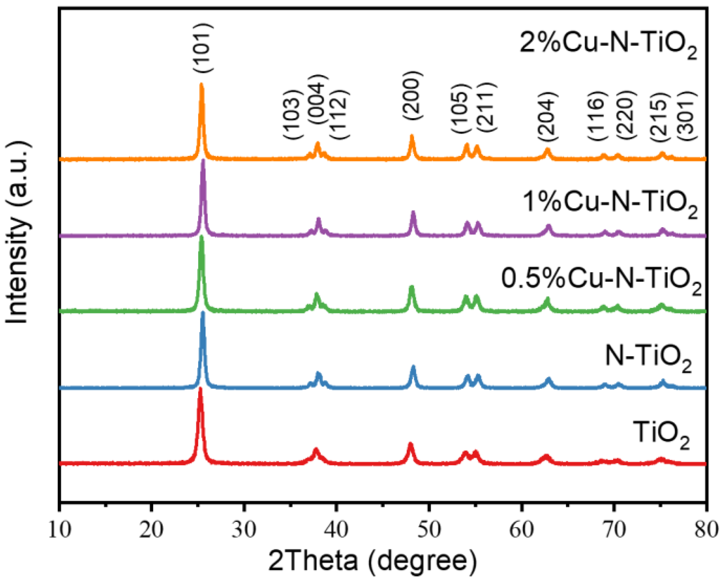 Molecules 26 06221 g002