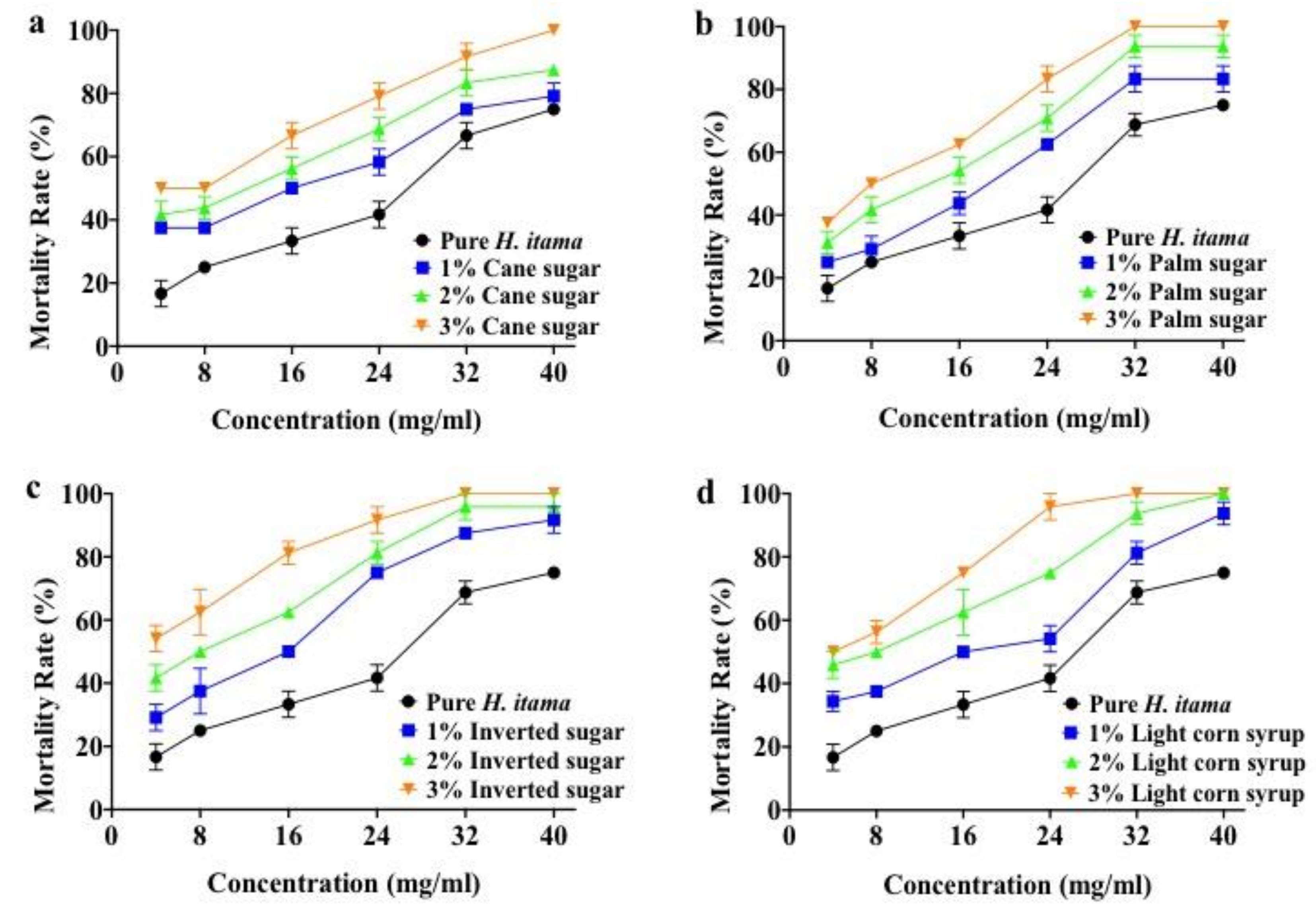 Molecules 26 06222 g001 550
