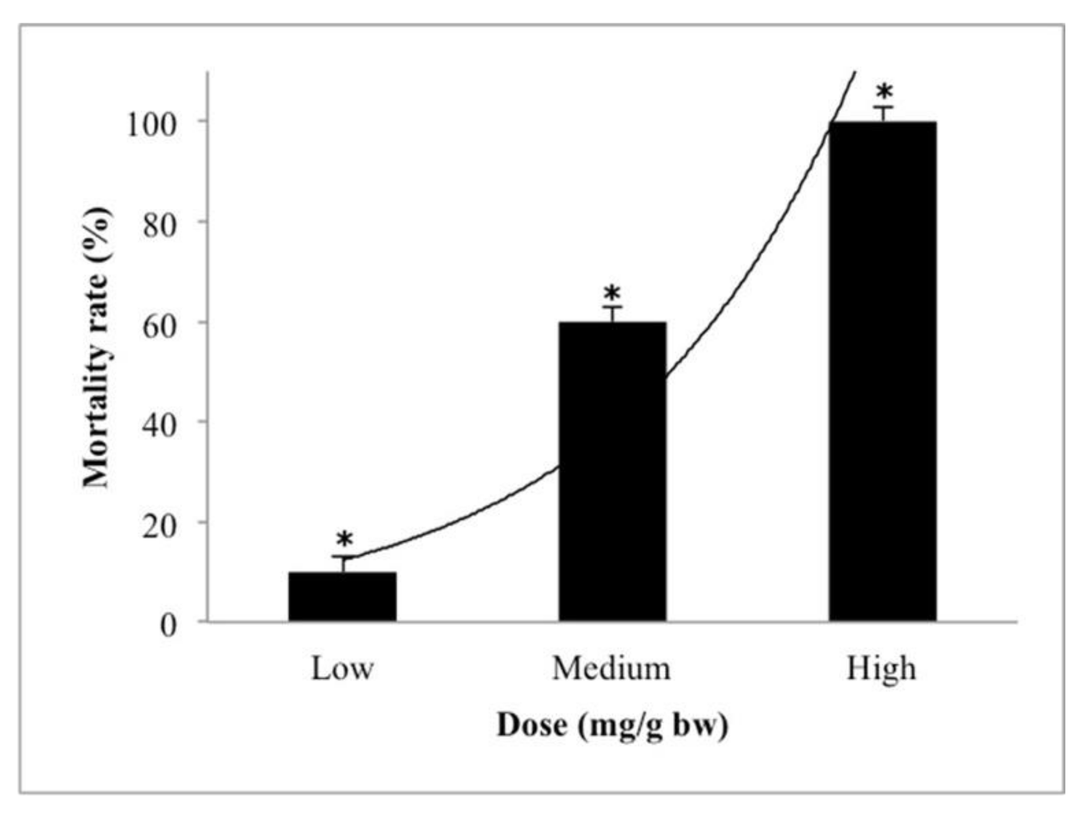 Molecules 26 06222 g003 550
