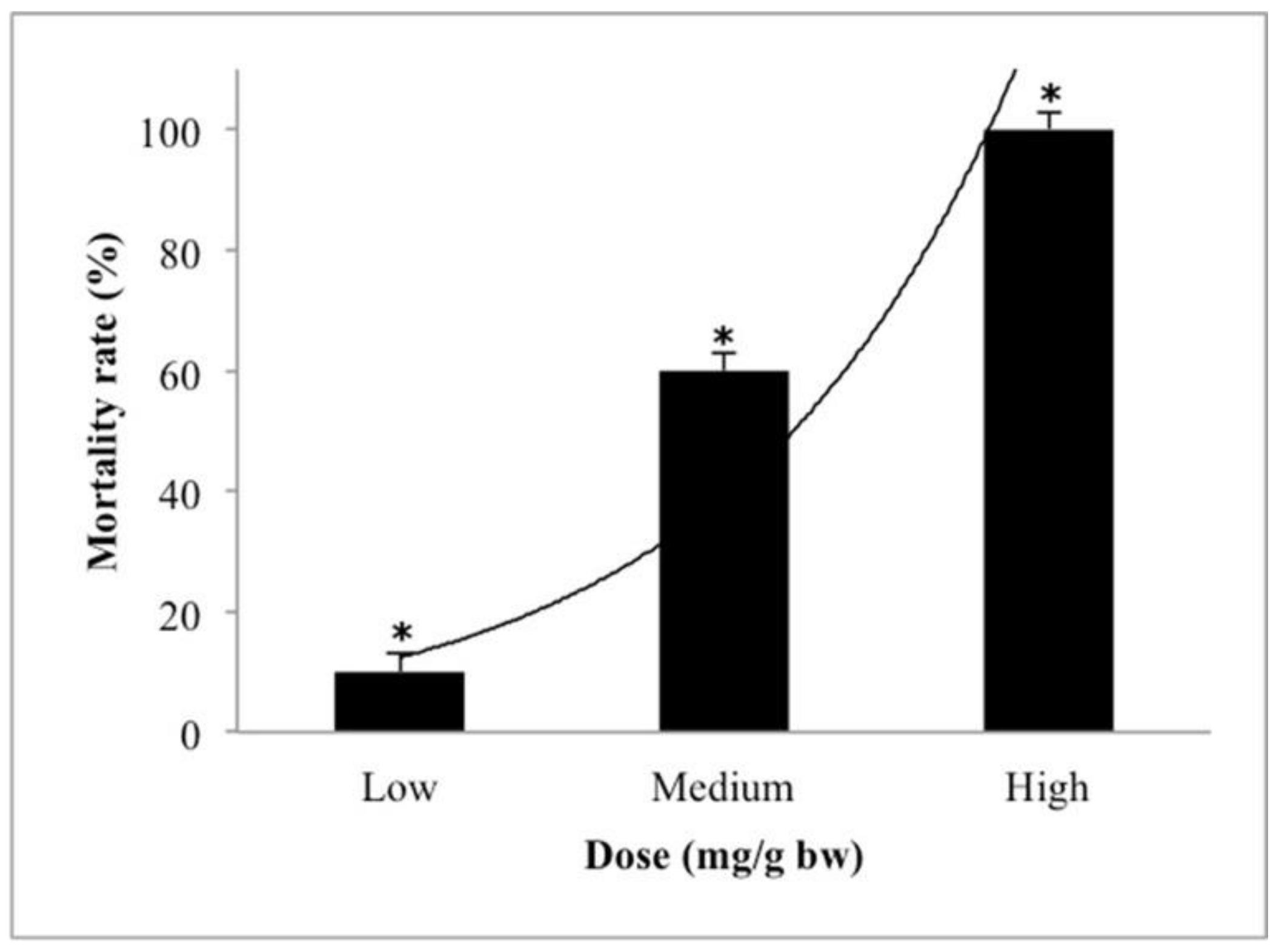 Molecules 26 06222 g004 550