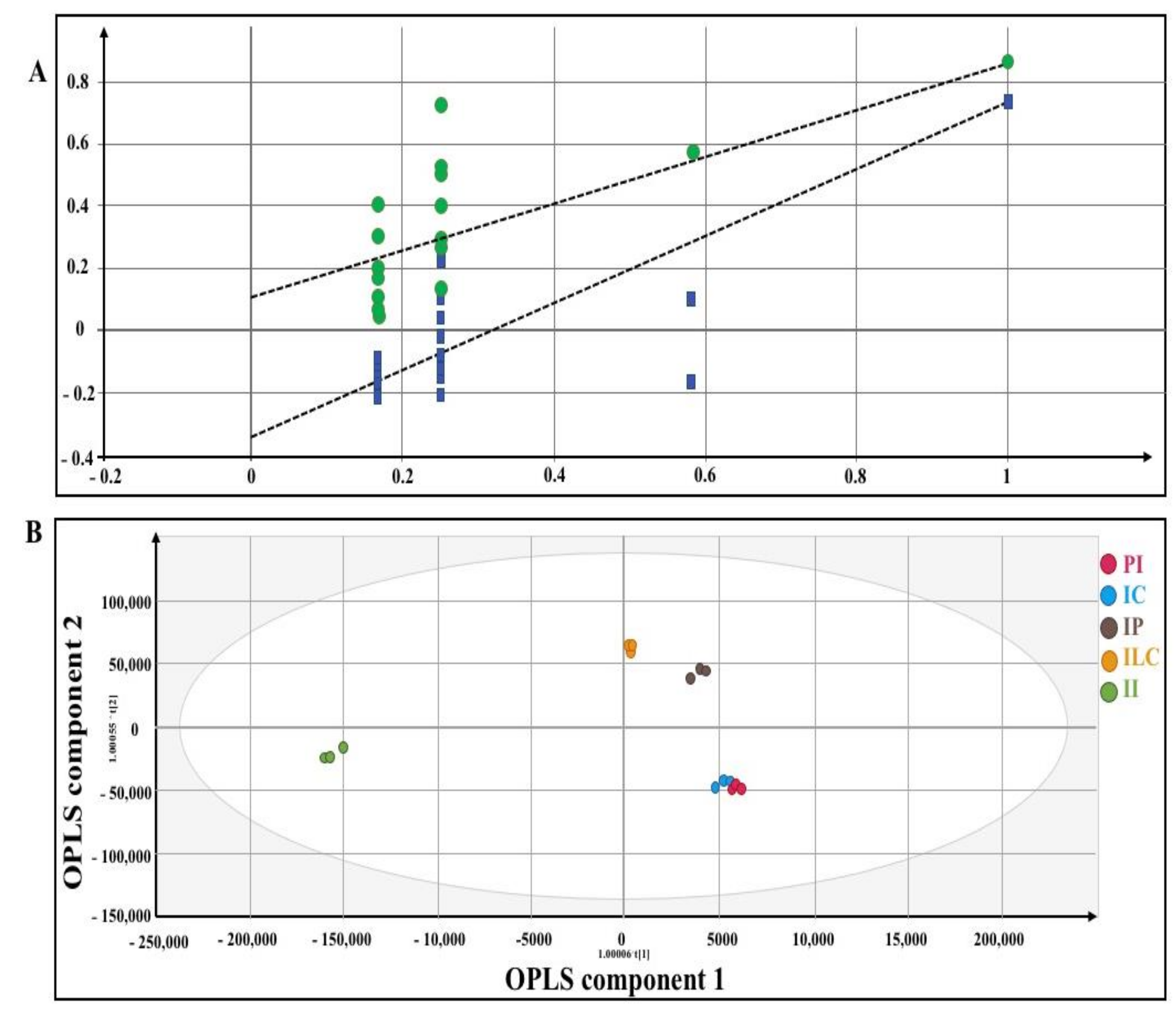Molecules 26 06222 g006 550