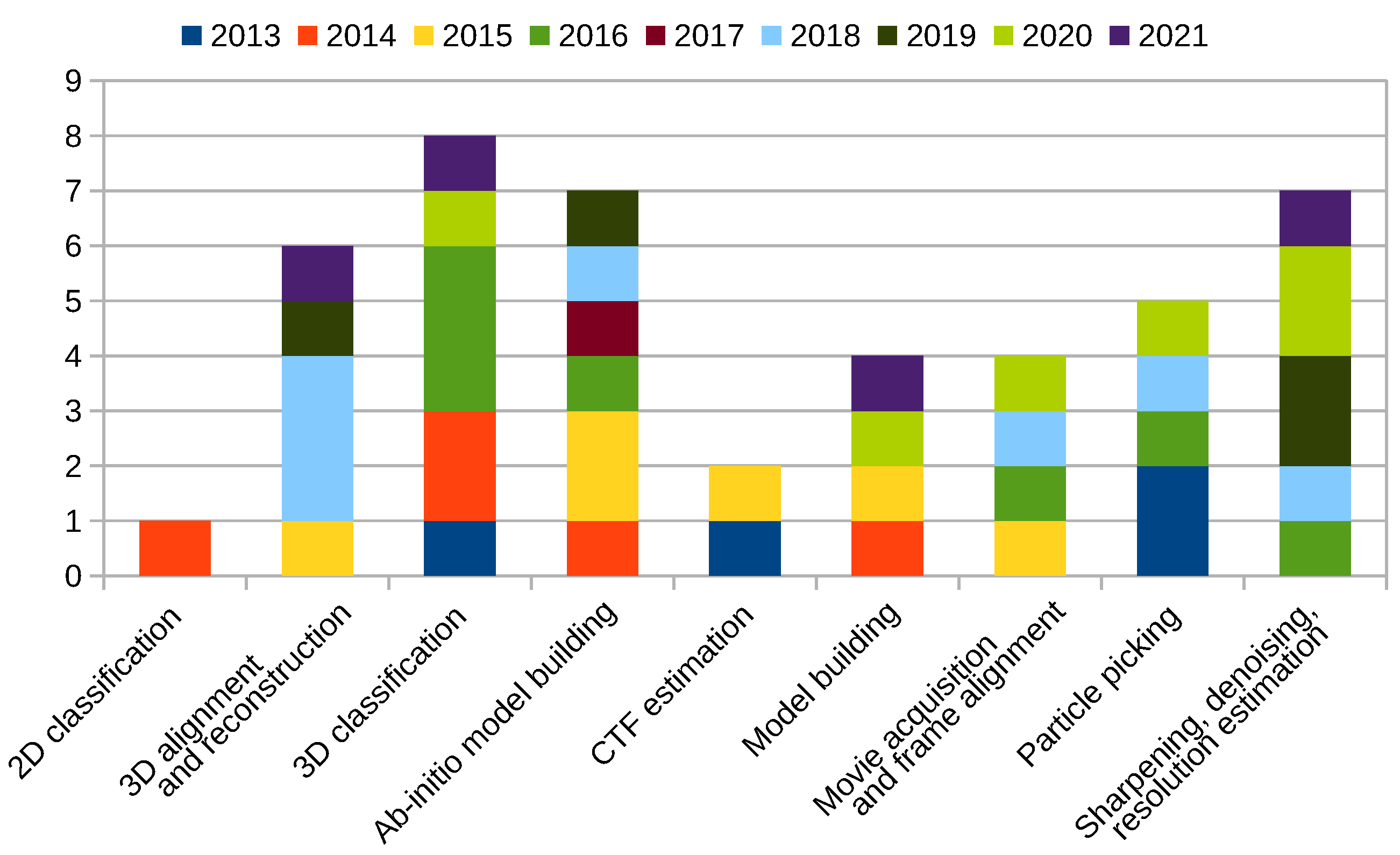 Molecules 26 06224 g002