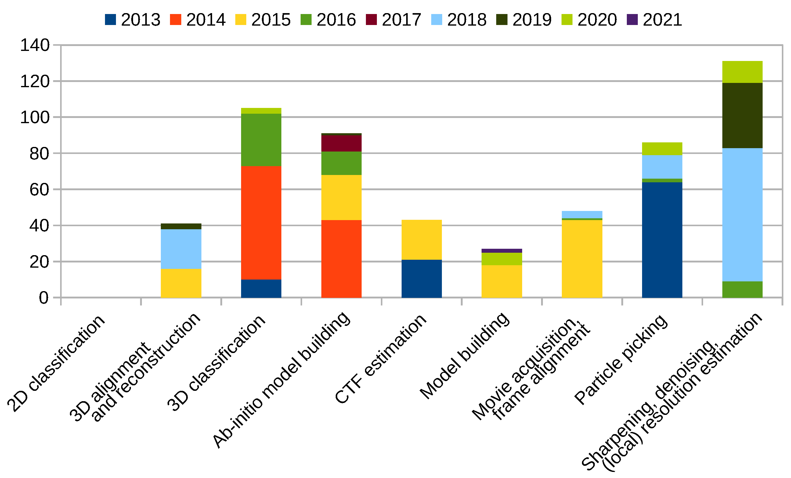 Molecules 26 06224 g005