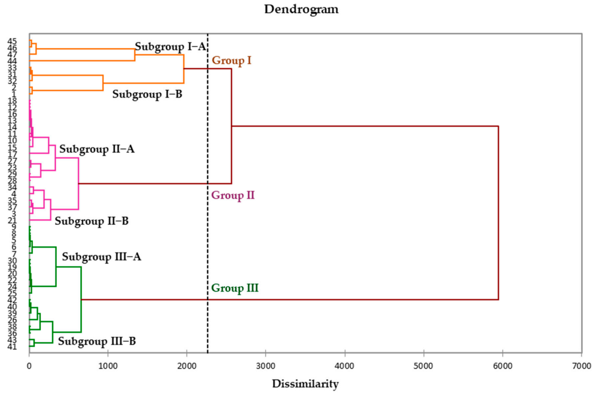 Molecules 26 06228 g001