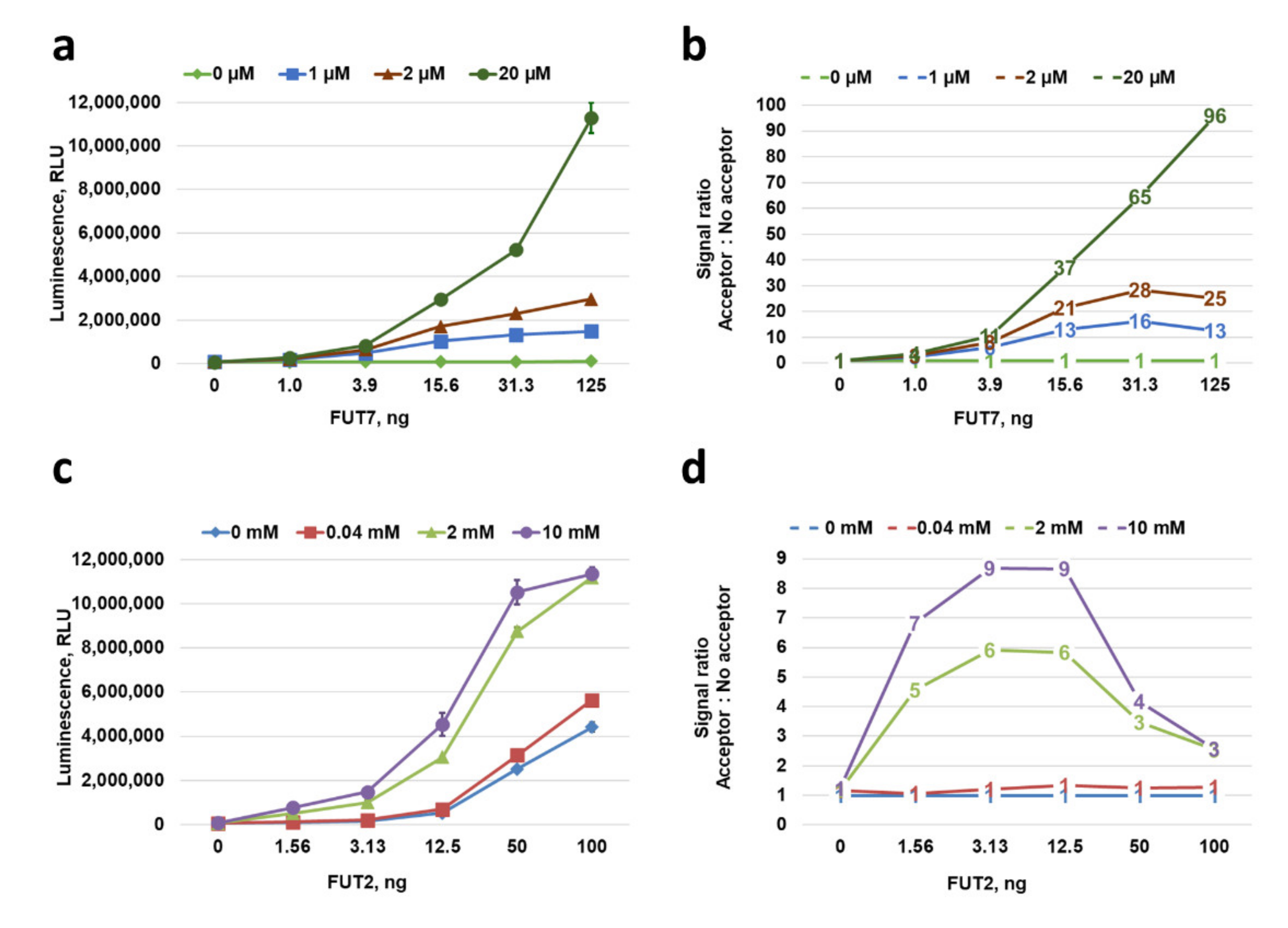 Molecules 26 06230 g007