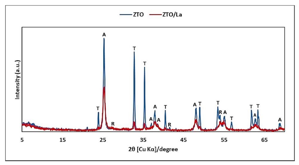 Molecules 26 06232 g002 Molecules 26 06232 g002