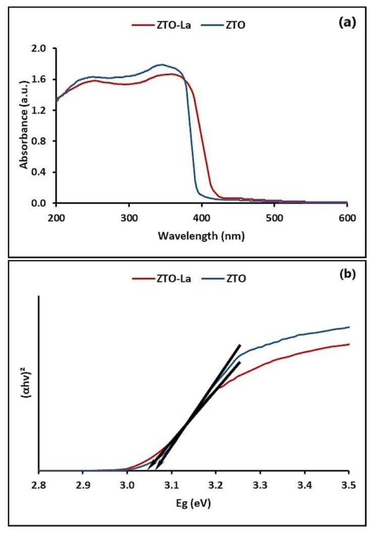 Molecules 26 06232 g003 Molecules 26 06232 g003