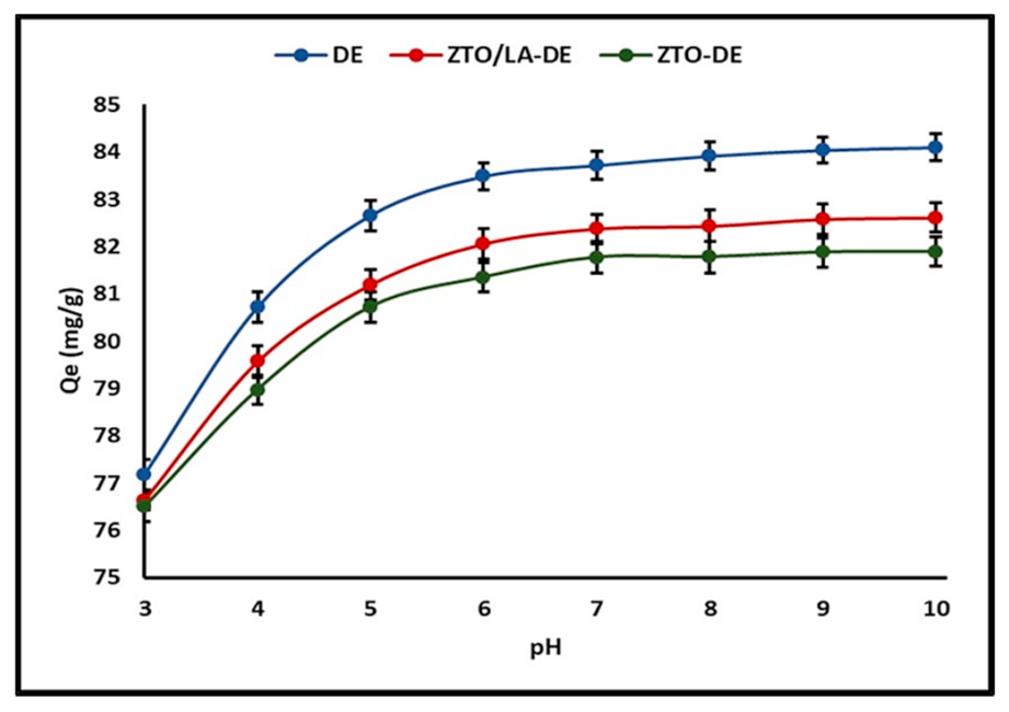 Molecules 26 06232 g006 Molecules 26 06232 g006