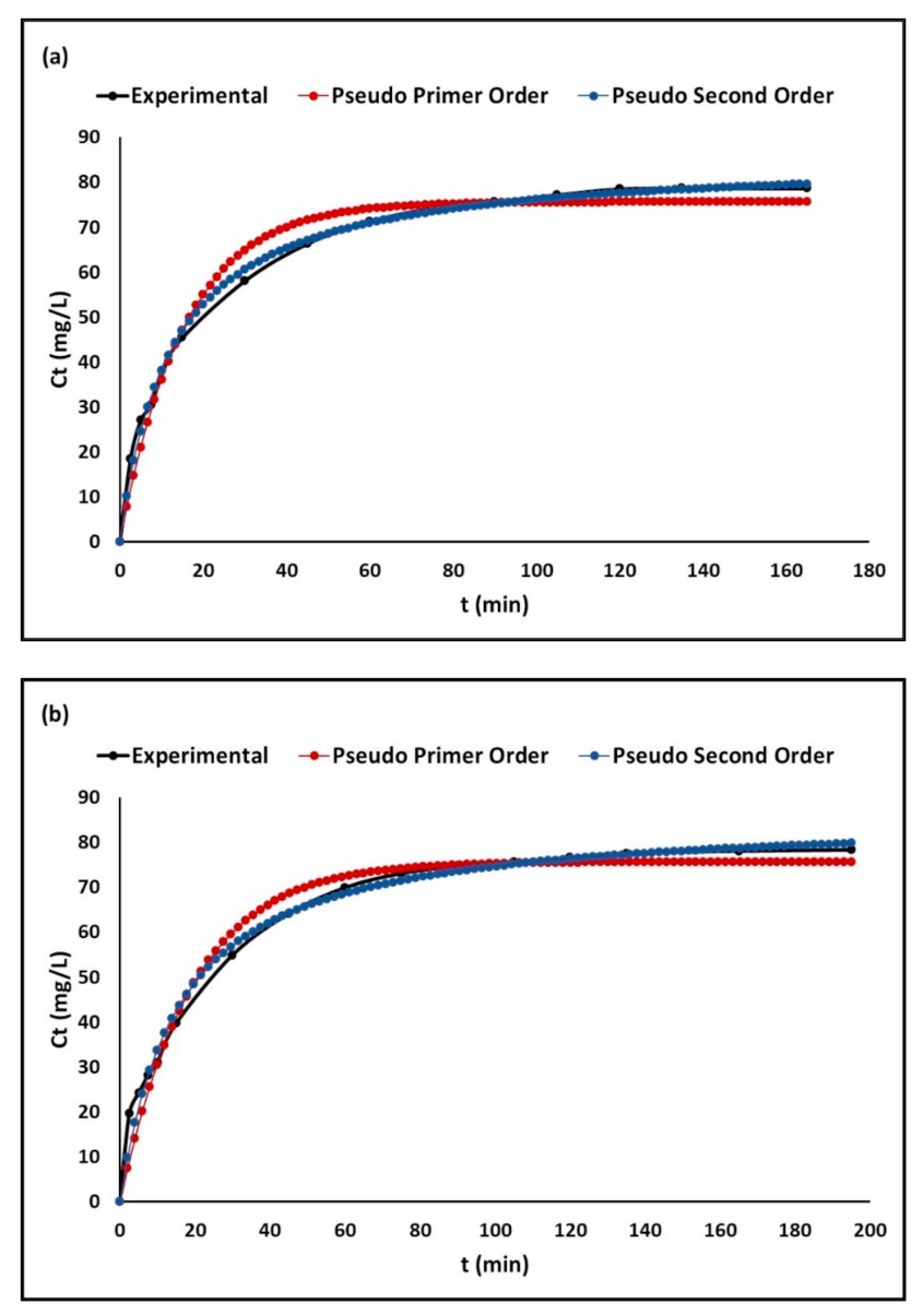 Molecules 26 06232 g008a Molecules 26 06232 g008a