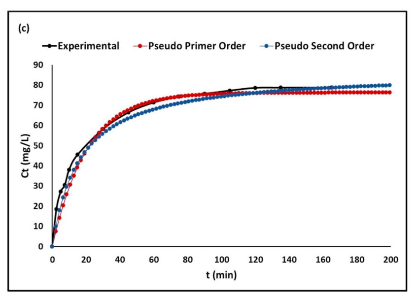 Molecules 26 06232 g008b Molecules 26 06232 g008b