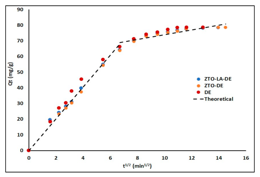 Molecules 26 06232 g009 Molecules 26 06232 g009