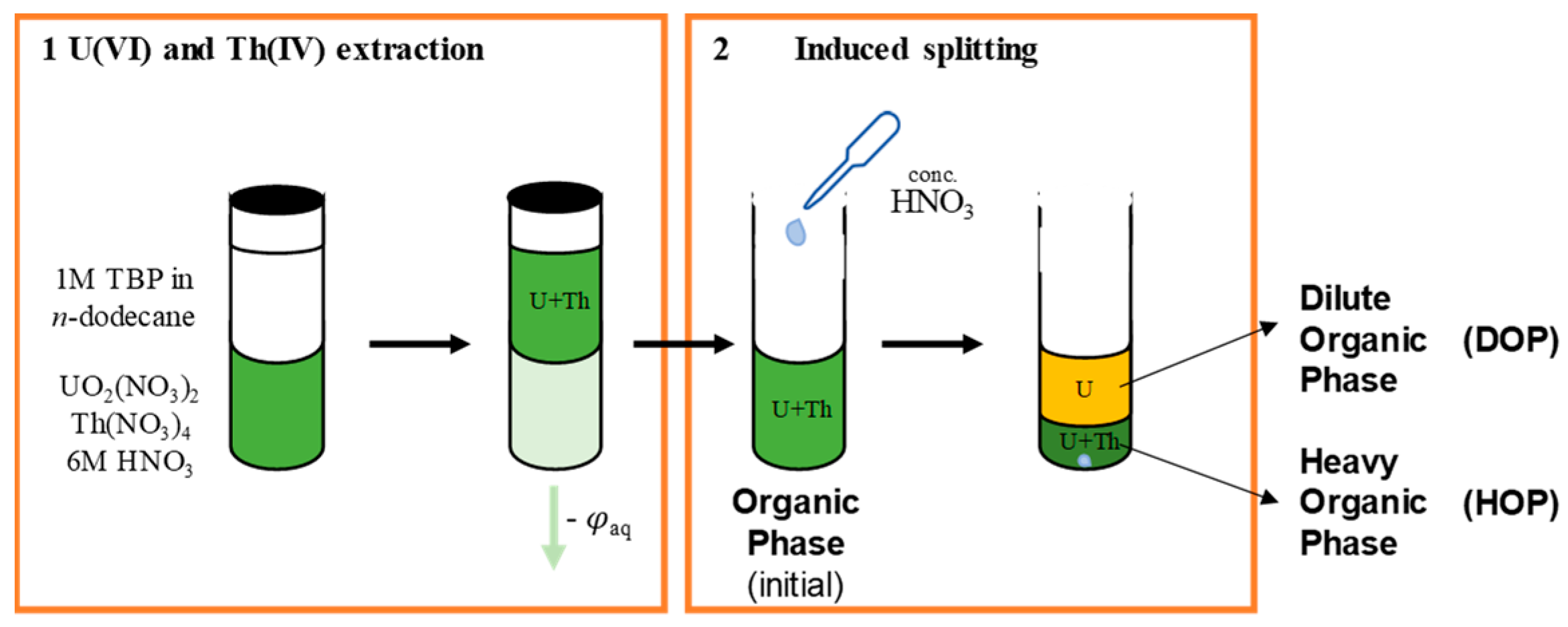 Molecules 26 06234 g002 550