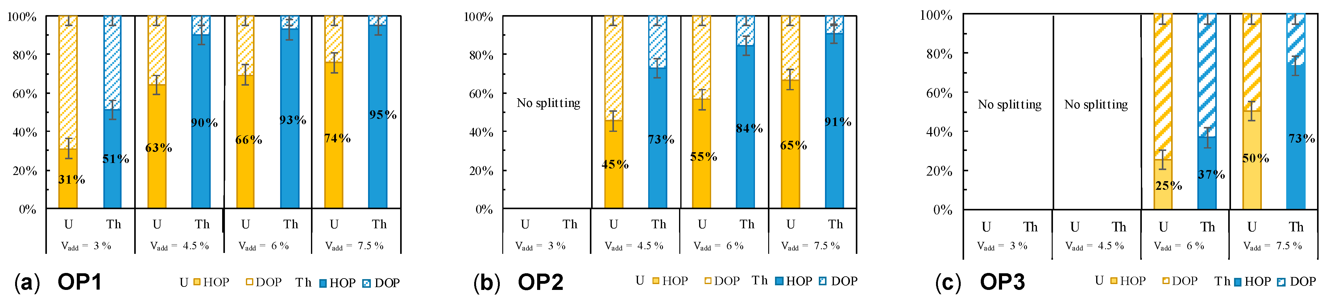 Molecules 26 06234 g003 550