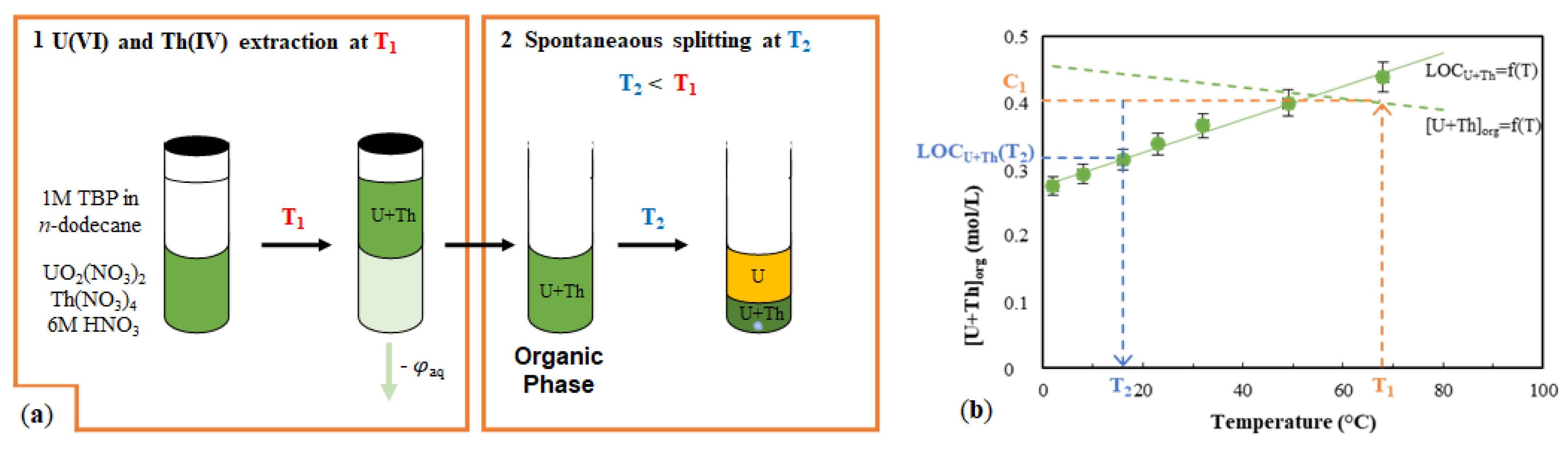 Molecules 26 06234 g004 550