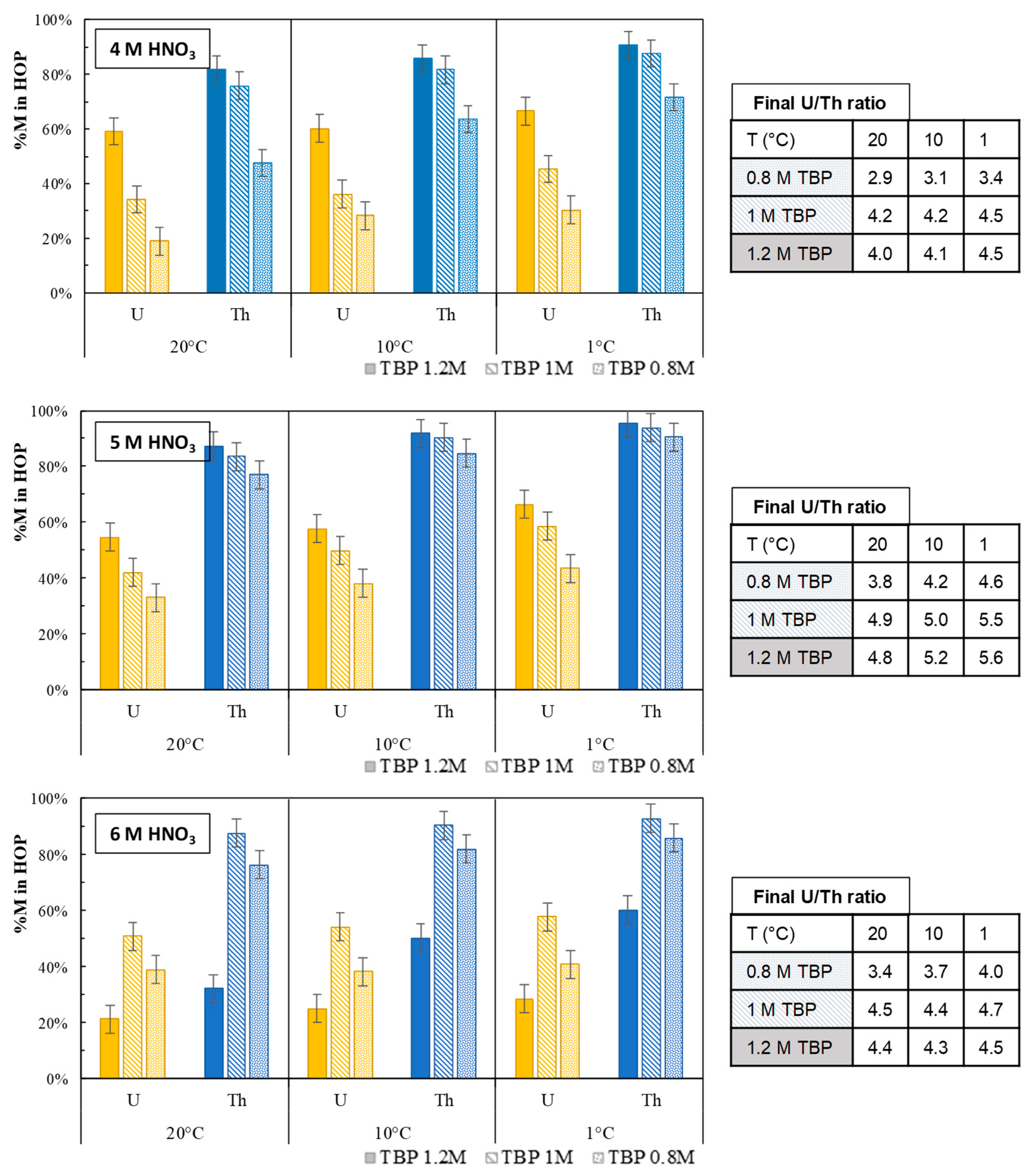 Molecules 26 06234 g005 550
