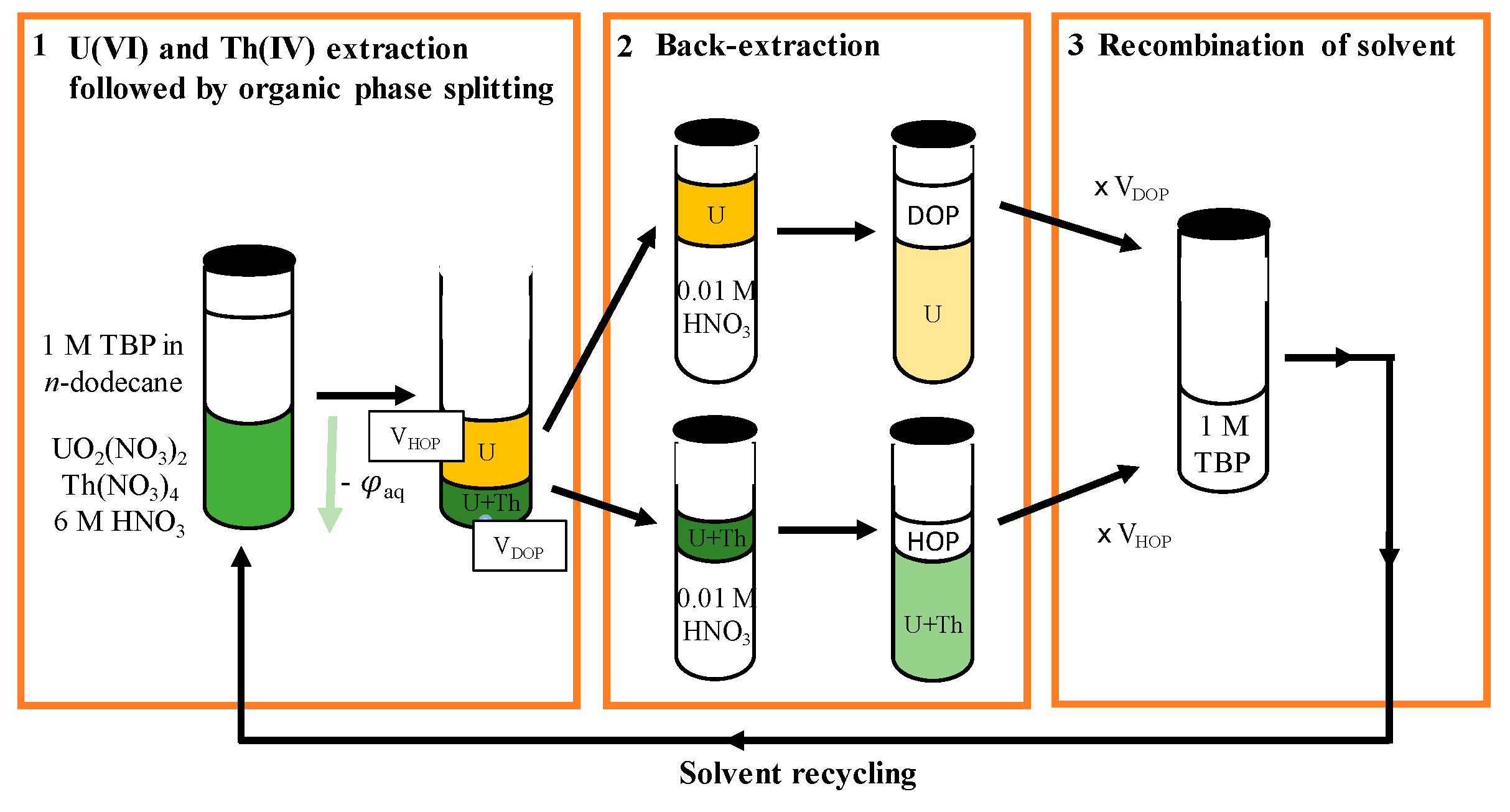 Molecules 26 06234 g006 550